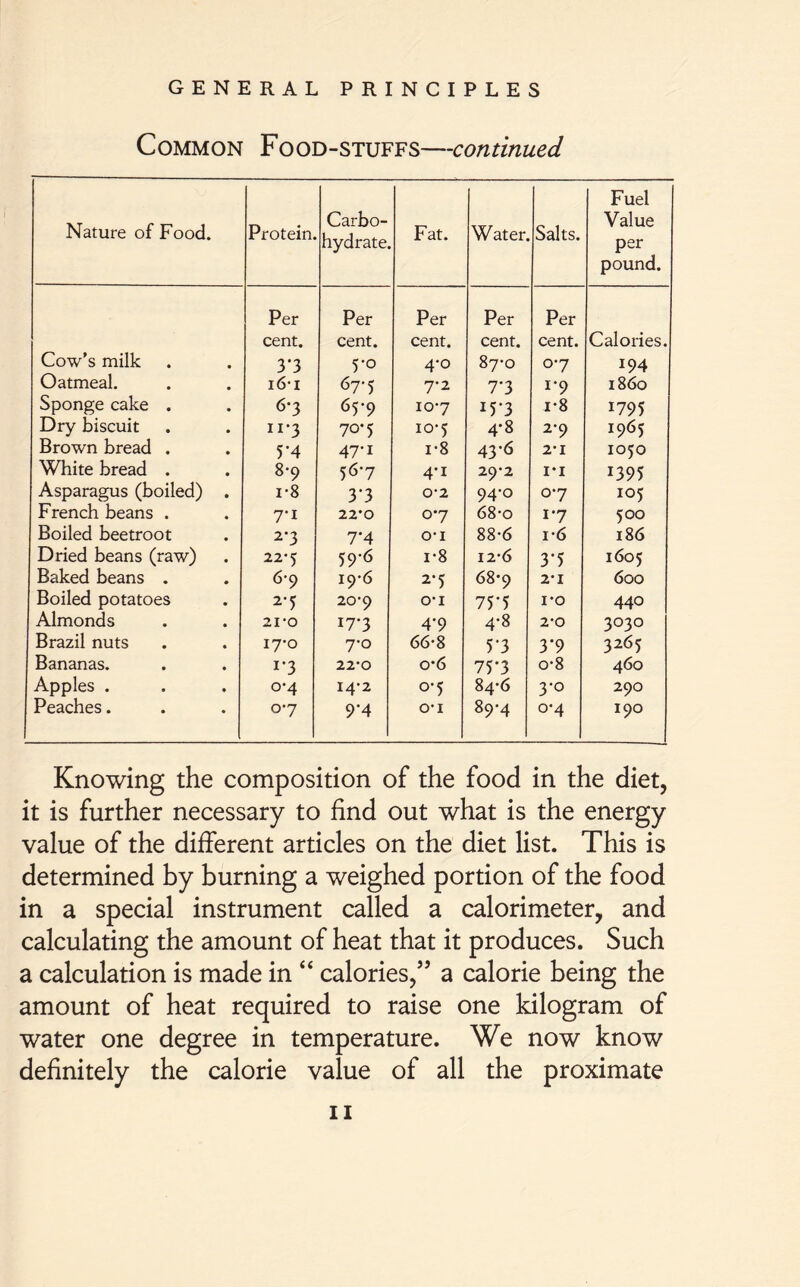 Common Food-stuffs—-continued Nature of Food. Protein. Carbo- hydrate. Fat. Water. Salts. Fuel Value per pound. Per Per Per Per Per cent. cent. cent. cent. cent. Calories. Cow’s milk 3*3 5*° 4-0 87-0 0-7 194 Oatmeal. i6*i 67-5 7-2 7*3 i*9 i860 Sponge cake . 6*3 65-9 10-7 15-3 i*8 1795 Dry biscuit 11*3 70-5 10-5 4'8 2*9 i965 Brown bread . 5*4 47'1 i*8 43*6 2-1 1050 White bread . 8*9 56-7 4'1 29-2 1*1 1395 Asparagus (boiled) . i-8 3.3 0‘2 94-0 o*7 105 French beans . 7'1 22*0 0-7 68-o i*7 500 Boiled beetroot 2-3 7‘4 0-1 88-6 i*6 186 Dried beans (raw) 22-5 59-6 i-8 12-6 3*5 1605 Baked beans . 6-9 19-6 2-5 68*9 2-1 600 Boiled potatoes 2*5 20-9 0-1 75*5 1*0 440 Almonds 21-0 W*3 4*9 4-8 2-0 3030 Brazil nuts 170 7-0 66-8 5*3 3*9 3265 Bananas. r3 22-0 o*6 75*3 o-8 460 Apples . 0-4 14-2 o*5 84-6 3-0 290 Peaches. 0*7 9*4 o-i 89-4 o*4 190 Knowing the composition of the food in the diet, it is further necessary to find out what is the energy value of the different articles on the diet list. This is determined by burning a weighed portion of the food in a special instrument called a calorimeter, and calculating the amount of heat that it produces. Such a calculation is made in “ calories,” a calorie being the amount of heat required to raise one kilogram of water one degree in temperature. We now know definitely the calorie value of all the proximate