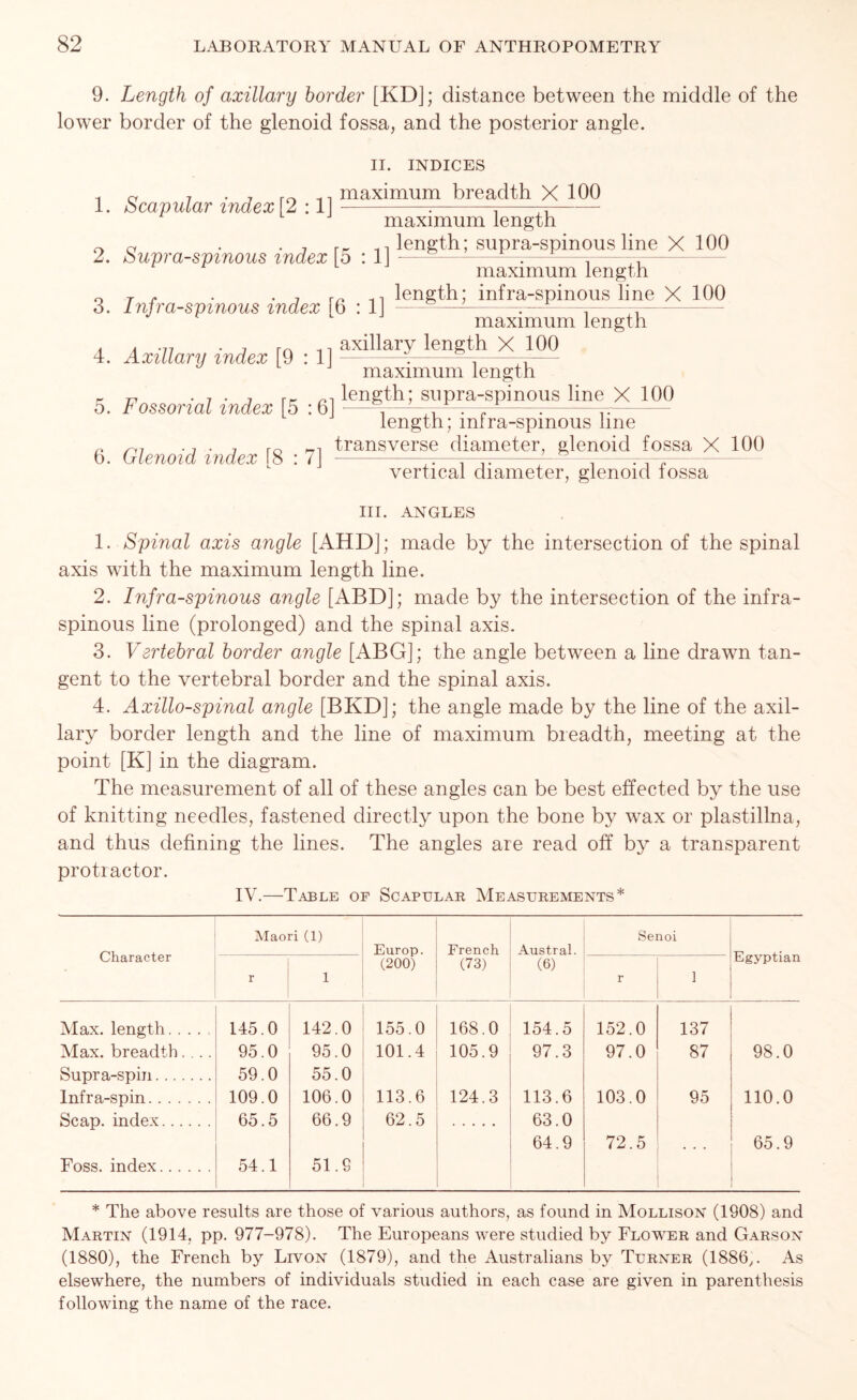 9. Length of axillary border [KD]; distance between the middle of the lower border of the glenoid fossa, and the posterior angle. 1. Scapular index[2 :1] II. INDICES maximum breadth X 100 2. Supraspinous index [5:1] 3. Infraspinous index [6:1] maximum length length; supra-spinous line X 100 maximum length length; infra-spinous line X 100 4. Axillary index [9 : 1] 5. Fossorial index [5 :6] 6. Glenoid index [8:7] maximum length axillary length X 100 maximum length length; supra-spinous line X 100 length; infra-spinous line transverse diameter, glenoid fossa X 100 vertical diameter, glenoid fossa III. ANGLES 1. Spinal axis angle [AHD]; made by the intersection of the spinal axis with the maximum length line. 2. Infraspinous angle [ABD]; made by the intersection of the infra- spinous line (prolonged) and the spinal axis. 3. Vertebral border angle [ABG]; the angle between a line drawn tan- gent to the vertebral border and the spinal axis. 4. Axillospinal angle [BKD]; the angle made by the line of the axil- lary border length and the line of maximum breadth, meeting at the point [K] in the diagram. The measurement of all of these angles can be best effected by the use of knitting needles, fastened directly upon the bone by wax or plastillna, and thus defining the lines. The angles are read off by a transparent protractor. IV.—Table of Scapular Measurements* Character Maori (1) Europ. (200) French (73) Austral. (6) Senoi Egyptian r 1 r l Max. length 145.0 142.0 155.0 168.0 154.5 152.0 137 Max. breadth.... 95.0 95.0 101.4 105.9 97.3 97.0 87 98.0 Supra-spin 59.0 55.0 Infra-spin 109.0 106.0 113.6 124.3 113.6 103.0 95 110.0 Scap. index 65.5 66.9 62.5 63.0 64.9 72.5 65.9 Foss, index 54.1 51.9 * The above results are those of various authors, as found in Mollison (1908) and Martin (1914, pp. 977-978). The Europeans were studied by Flower and Garson (1880), the French by Livon (1879), and the Australians by Turner (1886,. As elsewhere, the numbers of individuals studied in each case are given in parenthesis following the name of the race.
