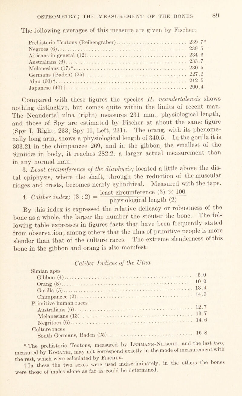 The following averages of this measure are given by Fischer: Prehistoric Teutons (Reihengraber) 239.7* Negroes (6) 239.5 Africans in general (12) 234.6 Australians (6) 233.7 Melanesians (17;* 230.5 Germans (Baden) (25) 227.2 Ainu (60) f 212 • 5 Japanese (40)f 200.4 Compared with these figures the species H. neandertalensis shows nothing distinctive, but comes quite within the limits of recent man. The Neandertal ulna (right) measures 231 mm., physiological length, and those of Spy are estimated by Fischer at about the same figure (Spy I, Right; 233; Spy II, Left, 231). The orang, with its phenome- nally long arm, shows a physiological length of 340.5. In the gorilla it is 303.21 in the chimpanzee 269, and in the gibbon, the smallest of the Simiidse in body, it reaches 282.2, a larger actual measurement than in any normal man. 3. Least circumference of the diaphysis; located a little above the dis- tal epiphysis, where the shaft, through the reduction of the muscular ridges and crests, becomes nearly cylindrical. Measured with the tape. „ , least circumference (3) X 100 4. Caliber index; (3:2)= physiological length (2) By this index is expressed the relative delicacy or robustness of the bone as a whole, the larger the number the stouter the bone. The fol- lowing table expresses in figures facts that have been frequently stated from observation; among others that the ulna of primitive people is moie slender than that of the culture races. The extreme slenderness of this bone in the gibbon and orang is also manifest. Caliber Indices of the Ulna Simian apes Gibbon (4) Orang (8) Gorilla (5) Chimpanzee (2) Primitive human races Australians (6) Melanesians (13) Negritoes (6) Culture races South Germans, Baden (25) 6.0 10.0 13.4 14.3 12.7 13.7 14.6 16.8 * The prehistoric Teutons, measured by LehmanN-Nitsche, and the last two, measured by Koganei, may not correspond exactly in the mode of measurement with the rest, which were calculated by Fischer. f In these the two sexes were used indiscriminately, in the others the bones were those of males alone as far as could be determined.