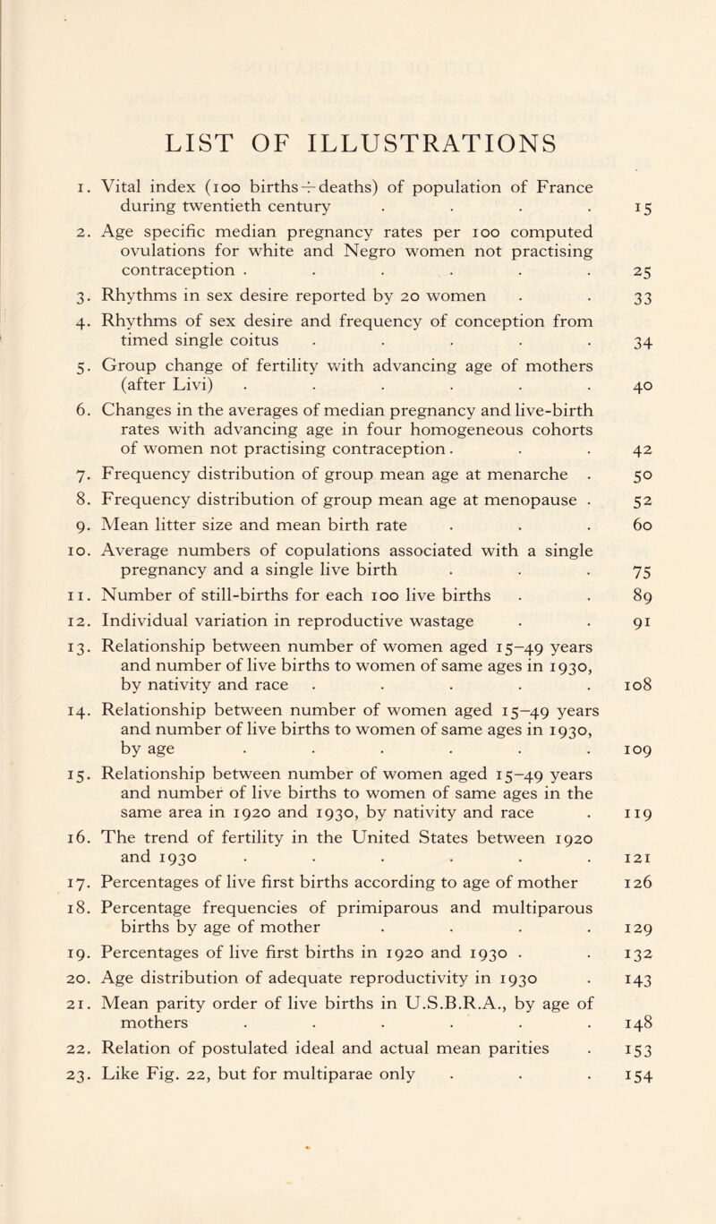 LIST OF ILLUSTRATIONS 1. Vital index (ioo births -h deaths) of population of France during twentieth century . . . .15 2. Age specific median pregnancy rates per 100 computed ovulations for white and Negro women not practising contraception . . . . . .25 3. Rhythms in sex desire reported by 20 women . . 33 4. Rhythms of sex desire and frequency of conception from timed single coitus . . . . .34 5. Group change of fertility with advancing age of mothers (after Livi) . . . . . .40 6. Changes in the averages of median pregnancy and live-birth rates with advancing age in four homogeneous cohorts of women not practising contraception . . .42 7. Frequency distribution of group mean age at menarche . 50 8. Frequency distribution of group mean age at menopause . 52 9. Mean litter size and mean birth rate . . .60 10. Average numbers of copulations associated with a single pregnancy and a single live birth . . .75 11. Number of still-births for each 100 live births . . 89 12. Individual variation in reproductive wastage . . 91 13. Relationship between number of women aged 15-49 years and number of live births to women of same ages in 1930, by nativity and race . . . . .108 14. Relationship between number of women aged 15-49 years and number of live births to women of same ages in 1930, by age . . . . . .109 15. Relationship between number of women aged 15-49 years and number of live births to women of same ages in the same area in 1920 and 1930, by nativity and race . 119 16. The trend of fertility in the United States between 1920 and 1930 ...... 121 17. Percentages of live first births according to age of mother 126 18. Percentage frequencies of primiparous and multiparous births by age of mother . . . .129 19. Percentages of live first births in 1920 and 1930 . .132 20. Age distribution of adequate reproductivity in 1930 . 143 21. Mean parity order of live births in U.S.B.R.A., by age of mothers . . . . . .148 22. Relation of postulated ideal and actual mean parities . 153 23. Like Fig. 22, but for multiparae only . . .154