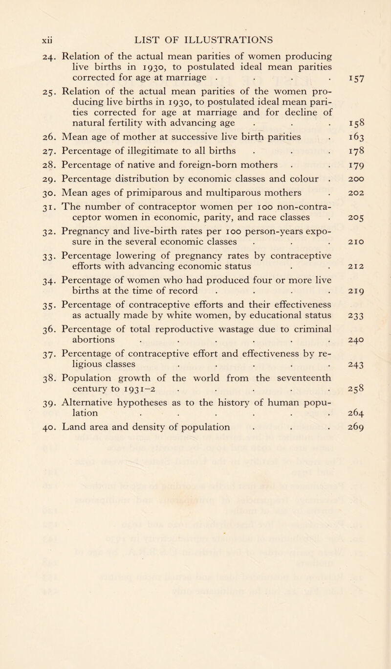 24. Relation of the actual mean parities of women producing live births in 1930, to postulated ideal mean parities corrected for age at marriage . . . .157 25. Relation of the actual mean parities of the women pro¬ ducing live births in 1930, to postulated ideal mean pari¬ ties corrected for age at marriage and for decline of natural fertility with advancing age . . .158 26. Mean age of mother at successive live birth parities . 163 27. Percentage of illegitimate to all births . . . 178 28. Percentage of native and foreign-born mothers . .179 29. Percentage distribution by economic classes and colour . 200 30. Mean ages of primiparous and multiparous mothers . 202 31. The number of contraceptor women per 100 non-contra - ceptor women in economic, parity, and race classes . 205 32. Pregnancy and live-birth rates per 100 person-years expo¬ sure in the several economic classes . . .210 33. Percentage lowering of pregnancy rates by contraceptive efforts with advancing economic status . . 212 34. Percentage of women who had produced four or more live births at the time of record . . . .219 35. Percentage of contraceptive efforts and their effectiveness as actually made by white women, by educational status 233 36. Percentage of total reproductive wastage due to criminal abortions ...... 240 37. Percentage of contraceptive effort and effectiveness by re¬ ligious classes ..... 243 38. Population growth of the world from the seventeenth century to 1931-2 ..... 258 39. Alternative hypotheses as to the history of human popu¬ lation ...... 264 40. Land area and density of population . . . 269