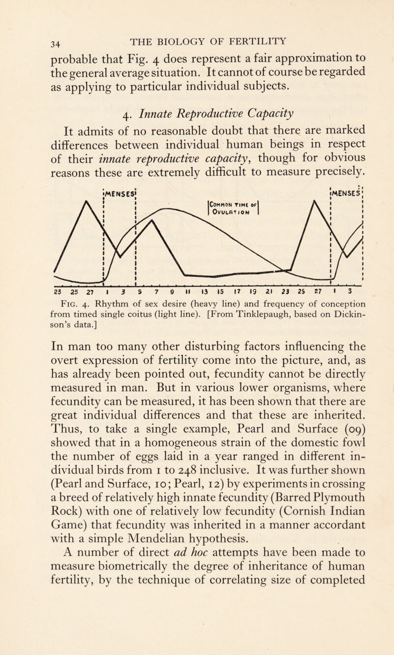 probable that Fig. 4 does represent a fair approximation to the general average situation. It cannot of course be regarded as applying to particular individual subjects. 4. Innate Reproductive Capacity It admits of no reasonable doubt that there are marked differences between individual human beings in respect of their innate reproductive capacity, though for obvious reasons these are extremely difficult to measure precisely. Fig. 4. Rhythm of sex desire (heavy line) and frequency of conception from timed single coitus (light line). [From Tinklepaugh, based on Dickin¬ son’s data.] In man too many other disturbing factors influencing the overt expression of fertility come into the picture, and, as has already been pointed out, fecundity cannot be directly measured in man. But in various lower organisms, where fecundity can be measured, it has been shown that there are great individual differences and that these are inherited. Thus, to take a single example, Pearl and Surface (09) showed that in a homogeneous strain of the domestic fowl the number of eggs laid in a year ranged in different in¬ dividual birds from 1 to 248 inclusive. It was further shown (Pearl and Surface, 10; Pearl, 12) by experiments in crossing a breed of relatively high innate fecundity (Barred Plymouth Rock) with one of relatively low fecundity (Cornish Indian Game) that fecundity was inherited in a manner accordant with a simple Mendelian hypothesis. A number of direct ad hoc attempts have been made to measure biometrically the degree of inheritance of human fertility, by the technique of correlating size of completed