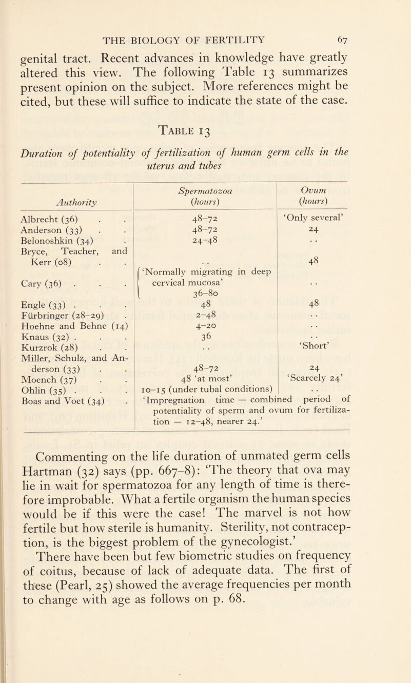 genital tract. Recent advances in knowledge have greatly altered this view. The following Table 13 summarizes present opinion on the subject. More references might be cited, but these will suffice to indicate the state of the case. Table 13 Duration of potentiality of fertilization of human germ cells in the uterus and tubes 1 Authority Spermatozoa {hours) Ovum {hours) Albrecht (36) 48-72 ‘Only several’ Anderson (33) 48-72 24 Belonoshkin (34) Bryce, Teacher, and 24-48 • • Kerr (08) [‘Normally migrating in deep 48 Cary (36) . < cervical mucosa’ ( 36-80 • • Engle (33) . 48 48 Fiirbringer (28-29) 2-48 Hoehne and Behne (14) 4-20 Knaus (32) . 36 • • Kurzrok (28) Miller, Schulz, and An- ‘Short’ derson (33) 48-72 24 Moench (37) 48 ‘at most’ ‘Scarcely 24’ Ohlin (35) . 10-15 (under tubal conditions) • • Boas and Voet (34) ‘Impregnation time =f combined period of potentiality of sperm and ovum for fertiliza¬ tion = 12-48, nearer 24.’ Commenting on the life duration of unmated germ cells Hartman (32) says (pp. 667-8): ‘The theory that ova may lie in wait for spermatozoa for any length of time is there¬ fore improbable. What a fertile organism the human species would be if this were the case! The marvel is not how fertile but how sterile is humanity. Sterility, not contracep¬ tion, is the biggest problem of the gynecologist.’ There have been but few biometric studies on frequency of coitus, because of lack of adequate data. The first of these (Pearl, 25) showed the average frequencies per month to change with age as follows on p. 68.