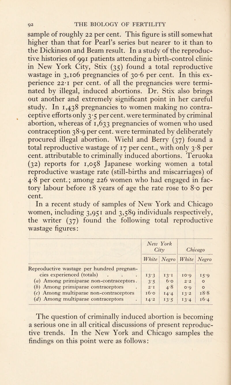 sample of roughly 22 per cent. This figure is still somewhat higher than that for Pearl’s series but nearer to it than to the Dickinson and Beam result. In a study of the reproduc¬ tive histories of 991 patients attending a birth-control clinic in New York City, Stix (35) found a total reproductive wastage in 3,106 pregnancies of 30*6 per cent. In this ex¬ perience 22t per cent, of all the pregnancies were termi¬ nated by illegal, induced abortions. Dr. Stix also brings out another and extremely significant point in her careful study. In 1,438 pregnancies to women making no contra¬ ceptive efforts only 3-5 per cent, were terminated by criminal abortion, whereas of 1,633 pregnancies of women who used contraception 38*9 per cent, were terminated by deliberately procured illegal abortion. Wiehl and Berry (37) found a total reproductive wastage of 17 per cent., with only 3-8 per cent, attributable to criminally induced abortions. Teruoka (32) reports for 1,058 Japanese working women a total reproductive wastage rate (still-births and miscarriages) of 4-8 per cent.; among 226 women who had engaged in fac¬ tory labour before 18 years of age the rate rose to 8*o per cent. In a recent study of samples of New York and Chicago women, including 3,951 and 3,589 individuals respectively, the writer (37) found the following total reproductive wastage figures: New York City Chicago White Negro White Negro Reproductive wastage per hundred pregnan¬ cies experienced (totals) 13 ’3 13-1 109 I5’9 (a) Among primiparae non-contraceptors. 3’5 60 2'2 0 (b) Among primiparae contraceptors 2’I 4-8 o-9 0 (c) Among multiparae non-contraceptors 160 14-4 13-2 18-8 (d) Among multiparae contraceptors I4-2 13-5 i3'4 164 The question of criminally induced abortion is becoming a serious one in all critical discussions of present reproduc¬ tive trends. In the New York and Chicago samples the findings on this point were as follows: