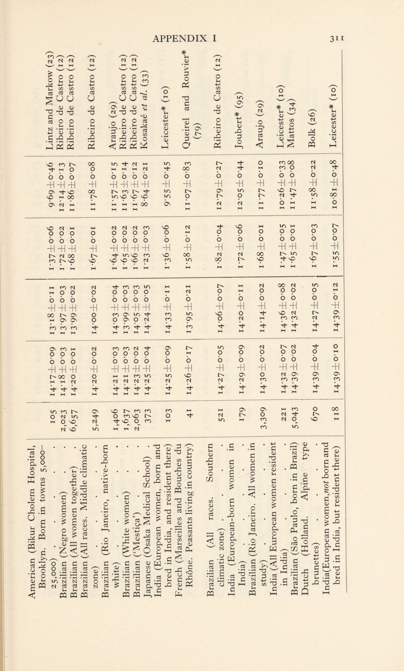 American (Bikur Cholem Hospital, Brooklyn. Bom in towns 5,000- CO ''X ''X n_' M M - - cs ctf o3 0) 03 o <u 1-4 +-> 03 4) • r—( 43 Ih In CO -l-> -M s_✓ 03 03 ^ Q\ 43 43 G 4-> • rH H-> 43 '43 # 43 <u O 43 * l-i • rH > P o PS g 03 4 On 43 r-' lH +-> 03 43 O • rH • rH -M O' # T* 43 4^ X co l> O' -cTX 9 x d m 000 9 m co d H 9 9 00 h a ►H O' O' d 9 9 H- co co to o 9 9 9 o O' 9 d 4 O' CO H OOO i> 00 o HH M d 4 4 4 d 9 o d 4 M co co d H- O 9 ? 9 M HH CO tO d d d d 4 4 4 4 9 d 4 4 to CO l> O d >0 d x~ O' to X co co HH M M co # -M 4 4 4 4 4 Th 4 4 4 4 M 0 G 43 2 o £ o u U) 43 03 _ s ^jo 03 O r^H ^ 4-> r-Z< CJ ^ g1! c 4) 2 o £ cn CJ CJ C3 u z<< G 1h o JO f 43 > • rH +-> C3 G O u • H 43 G c3 O • rH PS G 43 2 o £ 4) o o GP o CO r—H 03 O • rH HP . 43 G 2 03 43 G +-• *“ M S c J-1 43 - H3 G 'w 43 43 ' Ih O £ C fl fl ^ G c O cd cd 2? 03 « c3 03 0 * rH • rH « rH • rH 4-H> . rH • rH • rH • rH • rH G <rH 12 • rH to N N N O N & C3 N d 03 03 03 N 03 o3 Vh Ih 4< l-H Vh U 03 >■ O ^h • rH +-> C3 co co ^ o 43 2 o £ O -p G 03 G 2 .2 a g o ^ Ih M G C W •- -P ^ ” Ih 4-» CO fH % P o 0 p 0 o c « bJO •p .s 2 > 03 43H CO co (L> +-> — S • -h 03 43 CO CO 03 Ih 41 h2 G Sh 43 ■M p o in CO 43 O 03 lH pq PQ OP P5 PP PQ 03 ta g • rH ■P XJ G -G o 43 G <0 G 43 PS lH Ph G 03 N 03 Ih PP G 43 ’ 2 o £ G Ih O JO G 03 43 43 G a O O N Ih •8(3 G 43 O £ cO 2 43 P G o3 O Ih • rH 43 G 03 l-i O 2 ^ G 03 CO • rH • rH P rp G n H-H 03 Ih PP G 43 -P • tH CO 43 Ih G 43 2 o £ G 03 43 a o Ih P w N 03 Ih pq G Ih O rO P 03 Ph O 103 .cn 43 a HO 43 G • rH a < *p G 03 P ^ G 43 03 Ih 2 Jp o ^ ^ G o « C 43 2 o co 43 Ih +-> P xi 03 03 P G c*1 G ^ p wpq x p o3 -rt G» LP jH N CO • rH r1 2 pq ^r1 co HH (U CJ C 23 kH P ^ Q x o C 03 43 P a G O 1-1 /-H 2 •£ w, p .2 2 p x G