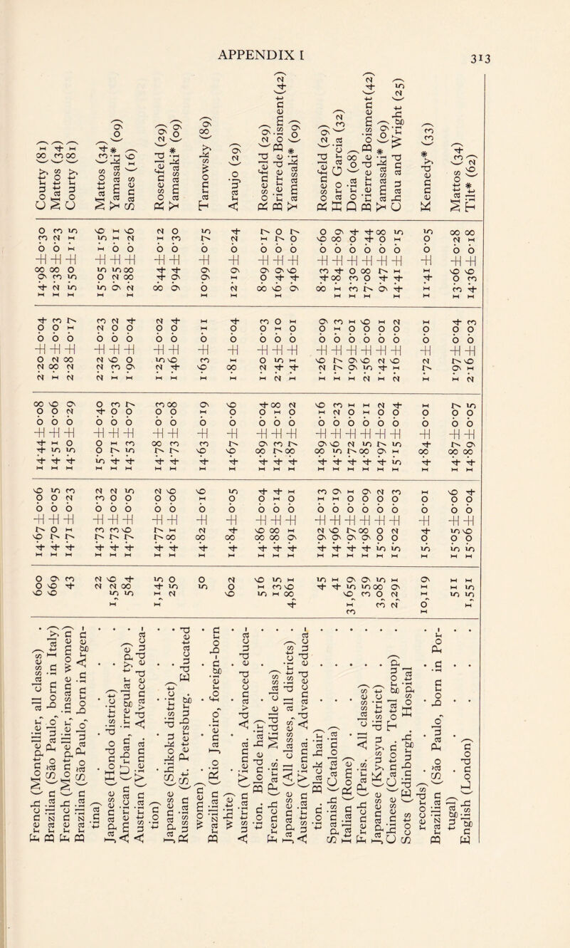 On o ON 00 ON CM CM ^X -M s 1 •£ O CM CO ON W CM o3 CM ^X -M G <u a 10 CM c/3 On ' o 3,: 4P be co CO Courty (81 Mattos (34 Courty (81 Mattos (34 Yamasaki* Sanes (16) Rosenfeld 1 Yamasaki* Tarnowsky ON CM O 5* 03 H < Rosenfeld 1 BrierredeE Yamasaki* Rosenfeld ( Haro Garci Doria (08) Brierre de E Yamasaki* Chau and ^ Kennedy* Mattos (34' Tilt* (62) O CO 10 NO W NO CM 0 IO H* i> 0 O ON -d- Tf 00 to to 00 00 CO (NJ M LO HH CM M CO CM « 0 NO 00 O H- 0 HH 0 CM w bow m b b b b b b boo boob b b b b b -H HH -H *P -H -H -P-H -H HH -H HH -H -HH HH -HH -H -H -H -H -H-P 00 00 0 to to 00 H- H- O' On On On NO co -d- 0 00 HH HH NO NO On p VO O CM 00 H- On On HH O H* H* d 00 co O d- X X O CO X CM io to On CM 00 ON b CM 00 NO ON 00 M CO G O' ■xt“ HH co X HH HH HH HH HH HH HH HH HH HH HH HH HH HH HH n)- co e> CO N CM rh HH CO O W On CO m nO HH CM HH X co O O m N O O O O HH 0 O w O O w O O O O O O O boo b b b b b b b boo Obbb b b b b b -H -H -H -H -H -H -H-P HH -H ^^HH HH HH HH -H -H HH HH -H-H O CM 00 N nO 0 IO NO CO HH O to w NO On nO CM NO CM M> NO co 00 cni CM CO On CM H- NO 00 CM H H- CM 1> On to X HH l> On w cm w cm b w HH HH HH HH HH m CM W w w w CM HH CM HH w CM 00 nO Cn O CO CO 00 On NO H- 00 CM NO CO w M CM HH IO O O Pt 0 0 O O HH O O w O w CM O M O 0 O O O boo b b b b b b b boo boob b b b b b -H-H-P -H-H4H -H-P HH -P-P-P -H-HHH-HHHHH -H -H-H X M O O M CO 00 CO CO On CO N O' NO CM 10 M> to xt* M> On X to 10 O 1> to NO NO OO 1> OO OO IO IN 00 On HH 00 00 00 X X x to rh H- H- Tf- H- H- Hh Ht- H- d* d- d d X to X X X HH HH HH M HH HH HH HH HH HH HH HH HH HH HH HH HH HH HH HH HH HH NO to fO rr cm to CM nO NO to H- H- w CO O' w On CM CO HH nO X O O CM CO O O O O HH 0 O w 0 w w O O O 0 O O O boo b b b b b b b boo boob b b b b b -P-P-P -H-P -P -H HH-H-H -H-H-H HH-HHH -H -H-H O W CO CO NO m CM H- NO OO w CM NO 00 0 CM to NO e tNh M> OO 00 00 00 00 ON O' ON ON ON 0 0 0 O O ■ol- -ot- H H* H- H* H- H- H- H- H- d- d- d- d* io to to to io HH HH HH HH HH HH HH HH M M HH HH HH HH HH HH HH HH HH HH HH HH 0 On CO N NO H- to 0 O CM \0 to M to m On O' VO HH ON HH M O NO rt- CM CM DO H- to to O W CO NO d- d- to to 00 ON HH HH IO nO nO to to Gs N NO IO H 00 NO CO O CM HH to to HH HH HH cb CM O HH CO HH C ccS CL) u cS • 1 Jh • • « ^ 03 CJ 4-> 0 O ^-N CJ 0 -2 G be 03 = c3 0 JI i2 - Cu « H O i a ~ O 1 X 0 X ■ co C ^ ^ * 3 • G . 4. . •- 03 . . . . Oh • G • • -M 0 . T £J> OT 0 s-s •gjS P-( . • co c o CO 0) C/3 C 0 « C4 O Ax 0 o a o £ CuO • 1—M <u u 3 o l-l 43 G a} O £ £ T • in +-> r-—( • »H ’n 2 * PQ XJ 43 0 C cd > X5 C/3 C/3 *o 43 03%% g 43^ g •£ « • b! C x > £ cs CQ P-i 0 w w 03 . jO •Cgo 4-* o c jp a *< fe “S =! os 03 > „xj c/3 <d 43 X C/3 C/3 c3 O CO 45 03 G —< g 44 <> J 'm 03 C/5 0) a 03 a <3 C/5 3 < CO CD CO CO 03 03 • *—J • »—I ’“1 0 < jo 5 *0? 03 c3 a 'c U o « ^Pp G 43 w - 03 (H 44 •0 a ° g .3 G 5 04 03 CO 1—1 tin E as r ccs O -M Vh bjo a CO O ffi 03 O xj h . 3 t-C §23 >N G k/ os G GO *•£ . 03 '“''W CO <D 'W CJ CO C « 03 CCS .£ -M O* j4 0 Au CO G i-l o • 43 O r- < . G ccS Pm o . >C3 CO c/3 _ XS G Jh CCS o 4b o • w <13 N Sh CCS Ih PQ G O X) . G O a.’« be •-< G Ub ** G w