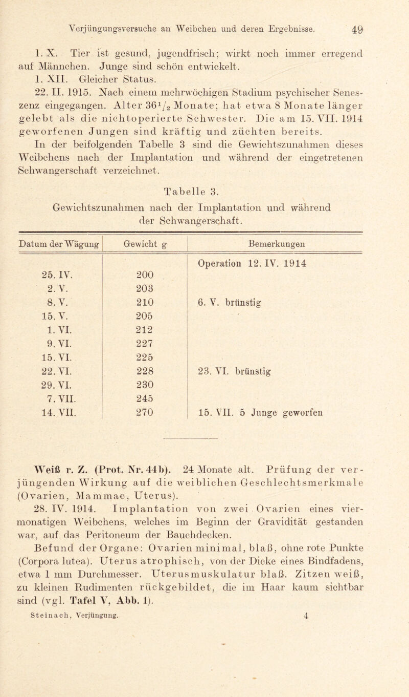 1. X. Tier ist gesund, jugendfrisch; wirkt noch immer erregend auf Männchen. Junge sind schön entwickelt. 1. XII. Gleicher Status. 22. II. 1915. Nach einem mehrwöchigen Stadium psychischer Senes- zenz eingegangen. Alter 361/2 Monate; hat etwa 8 Monate länger gelebt als die nichtoperierte Schwester. Die am 15. VII. 1914 geworfenen Jungen sind kräftig und züchten bereits. In der beifolgenden Tabelle 3 sind die Gewichtszunahmen dieses Weibchens nach der Implantation und während der eingetretenen Schwangerschaft verzeichnet. Tabelle 3. Gewichtszunahmen nach der Implantation und während der Schwangerschaft. Datum der Wägung Gewicht g Bemerkungen 25. IV. 200 Operation 12. IV. 1914 2. V. 203 8. V. 210 6. V. brünstig 15. V. 205 1. VI. 212 9. VI. 227 15. VI. 225 22. VI. 228 23. VI. brünstig 29. VI. 230 7. VII. 245 14. VII. 270 15. VII. 5 Junge geworfen Weiß r. Z. (Prot. Nr. 44b). 24 Monate alt. Prüfung der ver¬ jüngenden Wirkung auf die weiblichen Geschlechtsmerkmale (Ovarien, Mammae, Uterus). 28. IV. 1914. Implantation von zwei Ovarien eines vier- monatigen Weibchens, welches im Beginn der Gravidität gestanden war, auf das Peritoneum der Bauchdecken. Befund der Organe: Ovarien minimal, blaß, ohne rote Punkte (Corpora lutea). Uterus atrophisch, von der Dicke eines Bindfadens, etwa 1 mm Durchmesser. Uterusmuskulatur blaß. Zitzen weiß, zu kleinen Rudimenten rückgebildet, die im Haar kaum sichtbar sind (vgl. Tafel V, Abb. 1). Steinach, Verjüngung. 4