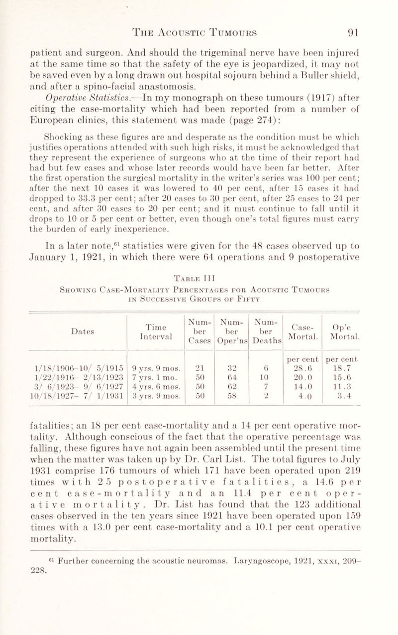 patient and surgeon. And should the trigeminal nerve have been injured at the same time so that the safety of the eye is jeopardized, it may not be saved even by a long drawn out hospital sojourn behind a Buller shield, and after a spino-facial anastomosis. Operative Statistics.—In my monograph on these tumours (1917) after citing the case-mortality which had been reported from a number of European clinics, this statement was made (page 274): Shocking as these figures are and desperate as the condition must be which justifies operations attended with such high risks, it must be acknowledged that they represent the experience of surgeons who at the time of their report had had but few cases and whose later records would have been far better. After the first operation the surgical mortality in the writer’s series was 100 per cent; after the next 10 cases it was lowered to 40 per cent, after 15 cases it had dropped to 33.3 per cent; after 20 cases to 30 per cent, after 25 cases to 24 per cent, and after 30 cases to 20 per cent; and it must continue to fall until it drops to 10 or 5 per cent or better, even though one’s total figures must carry the burden of early inexperience. In a later note,61 statistics were given for the 48 cases observed up to January 1, 1921, in which there were 64 operations and 9 postoperative Table III Showing Case-Mortality Percentages for Acoustic Tumours in Successive Groups of Fifty Dates Time Interval Num¬ ber Cases Num¬ ber Oper’ns Num¬ ber Deaths Case- Mortal. Op’e Mortal. 1/18/1906-10/ 5/1915 9 yrs. 9 mos. 21 32 6 per cent 28.6 per cent 18.7 1/22/1916- 2/13/1923 7 yrs. 1 mo. 50 64 10 20.0 15.6 3/ 6/1923- 9/ 6/1927 4 yrs. 6 mos. 50 62 7 14.0 11.3 10/18/1927- 7/ 1/1931 3 yrs. 9 mos. 50 58 2 4.0 3.4 fatalities; an 18 per cent case-mortality and a 14 per cent operative mor¬ tality. Although conscious of the fact that the operative percentage was falling, these figures have not again been assembled until the present time when the matter was taken up by Dr. Carl List. The total figures to July 1931 comprise 176 tumours of which 171 have been operated upon 219 times with 2 5 postoperative fatalities, a 14.6 p e r cent case-mortality and an 11.4 per cent oper¬ ative mortality. Dr. List has found that the 123 additional cases observed in the ten years since 1921 have been operated upon 159 times with a 13.0 per cent case-mortality and a 10.1 per cent operative mortality. 61 Further concerning the acoustic neuromas. Laryngoscope, 1921, xxxi, 209- 228.
