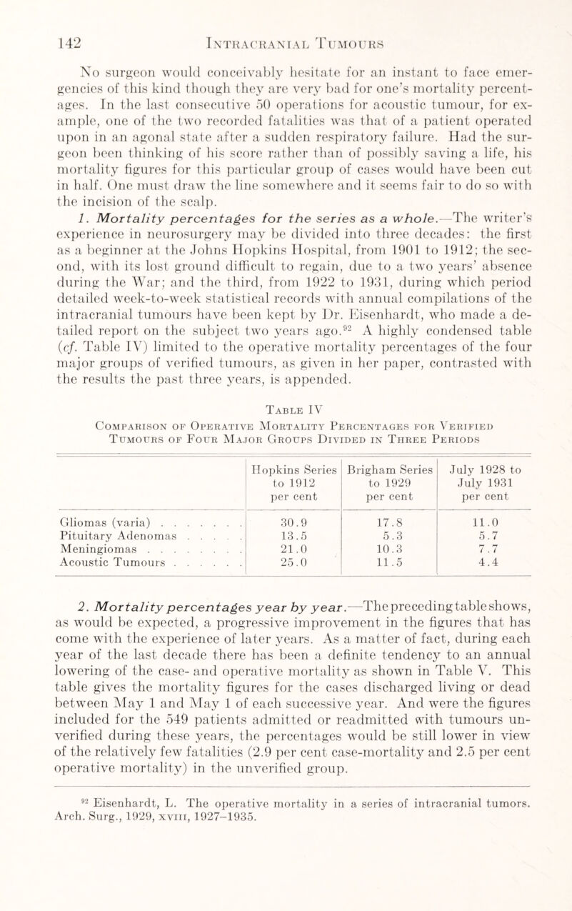 No surgeon would conceivably hesitate for an instant to face emer¬ gencies of this kind though they are very bad for one’s mortality percent¬ ages. In the last consecutive 50 operations for acoustic tumour, for ex¬ ample, one of the two recorded fatalities was that of a patient operated upon in an agonal state after a sudden respiratory failure. Had the sur¬ geon been thinking of his score rather than of possibly saving a life, his mortality figures for this particular group of cases would have been cut in half. One must draw the line somewhere and it seems fair to do so with the incision of the scalp. 1. Mortality percentages for the series as a whole.—The writer’s experience in neurosurgery may be divided into three decades: the first as a beginner at the Johns Hopkins Hospital, from 1901 to 1912; the sec¬ ond, with its lost ground difficult to regain, due to a two years’ absence during the War; and the third, from 1922 to 1931, during which period detailed week-to-week statistical records with annual compilations of the intracranial tumours have been kept by Dr. Eisenhardt, who made a de¬ tailed report on the subject two years ago.92 A highly condensed table (cf. Table IV) limited to the operative mortality percentages of the four major groups of verified tumours, as given in her paper, contrasted with the results the past three years, is appended. Table IV Comparison of Operative Mortality Percentages for Verified Tumours of Four Major Groups Divided in Three Periods Hopkins Series to 1912 per cent Brigham Series to 1929 per cent July 1928 to July 1931 per cent Gliomas (varia). 30.9 17.8 11.0 Pituitary Adenomas. 13.5 5.3 5.7 Meningiomas. 21.0 10.3 7.7 Acoustic Tumours. 25.0 11.5 4.4 2. Mortality percentages year hy year.—The preceding table shows, as would be expected, a progressive improvement in the figures that has come with the experience of later years. As a matter of fact, during each year of the last decade there has been a definite tendency to an annual lowering of the case- and operative mortality as shown in Table V. This table gives the mortality figures for the cases discharged living or dead between May 1 and May 1 of each successive year. And were the figures included for the 549 patients admitted or readmitted with tumours un¬ verified during these years, the percentages would be still lower in view of the relatively few fatalities (2.9 per cent case-mortality and 2.5 per cent operative mortality) in the unverified group. 92 Eisenhardt, L. The operative mortality in a series of intracranial tumors. Arch. Surg., 1929, xviii, 1927-1935.