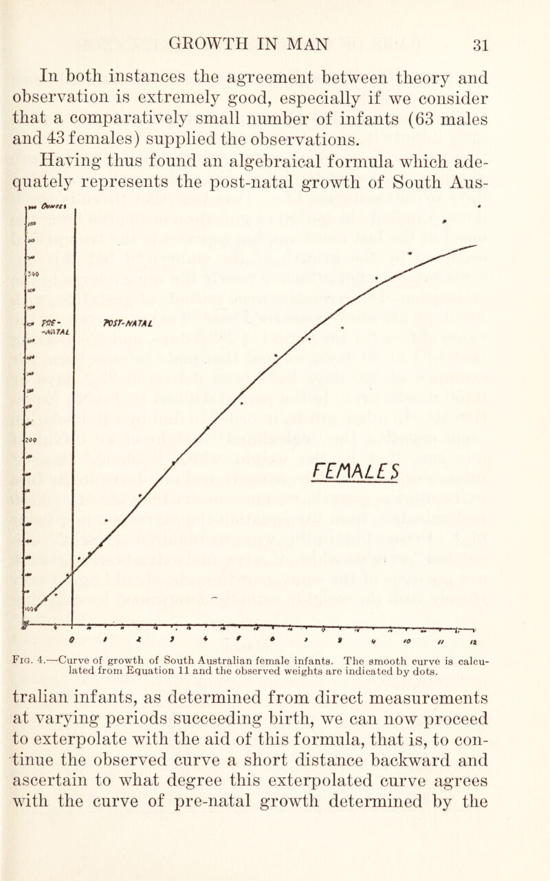 In both instances the agreement between theory and observation is extremely good, especially if we consider that a comparatively small number of infants (63 males and 43 females) supplied the observations. Having thus found an algebraical formula which ade- quately represents the post-natal growth of South Aus- Fig. 4.—Curve of growth of South Australian female infants. The smooth curve is calcu- lated from Equation 11 and the observed weights are indicated by dots. tralian infants, as determined from direct measurements at varying periods succeeding birth, we can now proceed to exterpolate with the aid of this formula, that is, to con- tinue the observed curve a short distance backward and ascertain to what degree this exterpolated curve agrees with the curve of pre-natal growth determined by the