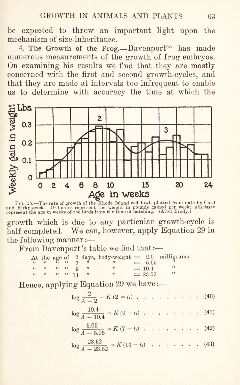 be expected to throw an important light upon the mechanism of size-inheritance. 4. The Growth of the Frog.—Davenport93 has made numerous measurements of the growth of frog embryos. On examining his results we find that they are mostly concerned with the first and second growth-cycles, and that they are made at intervals too infrequent to enable us to determine with accuracy the time at which the Shbs > c 0.3 • r—4 C ‘3 0.2 >> 0.1 X 0 2 SJ- 3 j — 0 2 4 10 15 6 8 Age in weeks 20 24 Fia. 15.—The rate of growth of the Rhode Island red fowl, plotted from data by Card and Kirkpatrick. Ordinates represent the weight in pounds gained per week; abscissae represent the age in weeks of the birds from the time of hatching. (After Brody.) growth which is due to any particular growth-cycle is half completed. We can, however, apply Equation 29 in the following manner:— From Davenport’s table we find that:— At the age of 2 days, body-weight )f » »> >> >> » )> >1 f> n g >> » 14 ” 99 99 2.0 milligrams 5.05 10.4 23.52 Hence, applying Equation 29 we have:— 2 log log log log A- 2 10.4 A - 10.4 5.05 A - 5.05 23.52 A - 23.52 K (2 = h) . . . . = K (9 — ti) . = K(7-tO . . . = K(14-t!) . . • • . (40) • (41) • (42) • (43)