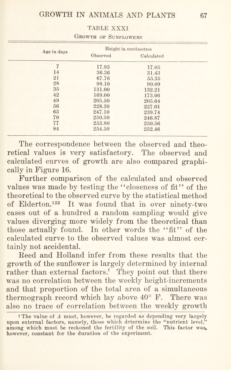TABLE XXXI Growth of Sunflowers Age in days Height in centimetres Observed Calculated 7 17.93 17.05 14 36.36 31.43 21 67.76 55.35 28 98.10 90.09 35 131.00 132.21 42 169.00 173.06 49 205.50 205.64 56 228.30 227.01 63 247.10 239.74 70 250.50 246.87 77 253.80 250.56 84 254.50 252.46 The correspondence between the observed and theo- retical values is very satisfactory. The observed and calculated curves of growth are also compared graphi- cally in Figure 16. Further comparison of the calculated and observed values was made by testing the “closeness of fit” of the theoretical to the observed curve by the statistical method of Elderton.122 It was found that in over ninety-two cases out of a hundred a random sampling would give values diverging more widely from the theoretical than those actually found. In other words the “fit” of the calculated curve to the observed values was almost cer- tainly not accidental. Reed and Holland infer from these results that the growth of the sunflower is largely determined by internal rather than external factors/ They point out that there was no correlation between the weekly height-increments and that proportion of the total area of a simultaneous thermograph record which lay above 40° F. There was also no trace of correlation between the weekly growth f The value of A must, however, be regarded as depending very largely upon external factors, namely, those which determine the “nutrient level,” among which must be reckoned the fertility of the soil. This factor was, however, constant for the duration of the experiment.