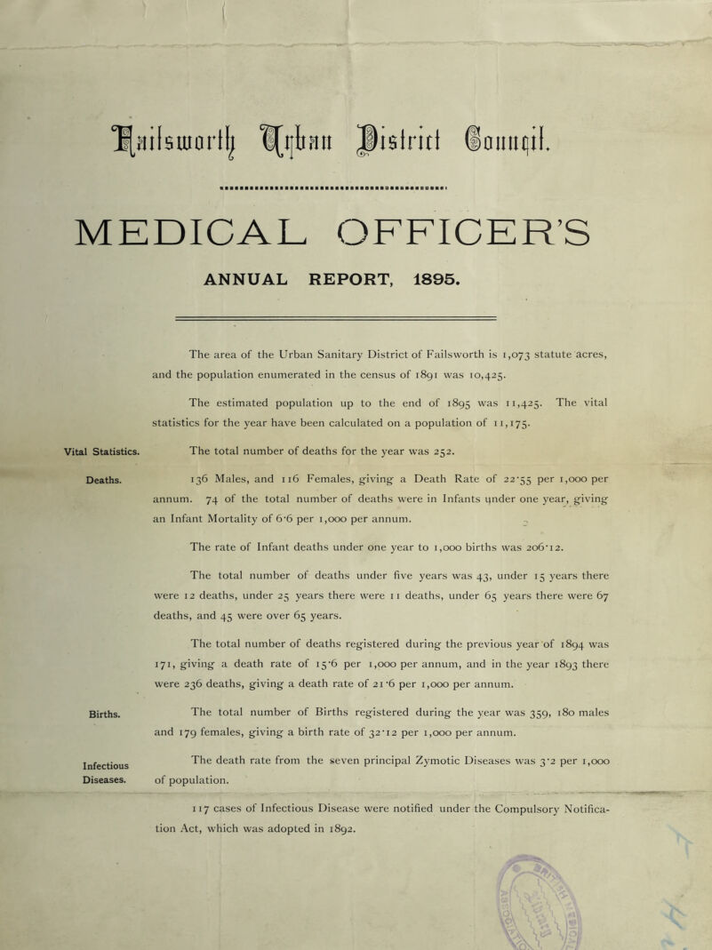1[ailsmcirtl) Gniiutil. MEDICAL OFFICER’S ANNUAL REPORT, 1895. The area of the Urban Sanitary District of Failsworth is 1,073 statute acres, and the population enumerated in the census of 1891 was 10,425. The estimated population up to the end of 1895 was 11,425. The vital statistics for the year have been calculated on a population of 11,175. Vital Statistics. The total number of deaths for the year was 252. Deaths. 136 Males, and 116 Females, giving a Death Rate of 22-55 per 1,000 per annum. 74 of the total number of deaths were in Infants under one year, giving an Infant Mortality of 6-6 per 1,000 per annum. The rate of Infant deaths under one year to 1,000 births was 2o6‘i2. The total number of deaths under five years was 43, under 15 years there were 12 deaths, under 25 years there were 11 deaths, under 65 years there were 67 deaths, and 45 were over 65 years. The total number of deaths registered during the previous year of 1894 was 171, giving a death rate of 15-6 per 1,000 per annum, and in the year 1893 there were 236 deaths, giving a death rate of 21-6 per 1,000 per annum. Births. The total number of Births registered during the year was 359, 180 males and 179 females, giving a birth rate of 32-12 per 1,000 per annum. Infectious Diseases. The death rate from the seven principal Zymotic Diseases was 3-2 per 1,000 of population. 117 cases of Infectious Disease were notified under the Compulsory Notifica- tion Act, which was adopted in 1892.