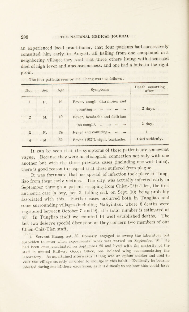 an experienced local practitioner, that four patients had successively consulted him early in August, all hailing from one compound in a neighboring village; they said that three others living with them had died of high fever and unconsciousness, and one had a bubo in the right groin. The four patients seen by Dr. Cheng were as follows : No.. Sex Age Symptoms Death occurring after 1 F. 46 Fever, cough, diarrhoiea and vomiting. 2 days. 2 M. 40 Fever, headache and delirium (no cough)... 1 day. 3 F. 24 Fever and vomiting. ? 4 M. 52 Fever (102°), rigor, backache. Died suddenly. It can be seen that the symptoms of these patients are somewhat vague. Because thev were in etiological connection not only with one another but with the three previous cases (including one with bubo), there is good reason to suspect that these suffered from plague. It was fortunate that no spread of infection took place at Tung- liao from these early victims. 1 he city was actually infected early in September through a patient escaping from Chien-Chia-Tien, the first authentic case (a boy, aet. 3, falling sick on Sept. 10) being probably associated with this. Further cases occurred both in Fungliao and some surrounding villages (including Maliyintzu, where 8 deaths were registered between October 7 and 9); the total number is estimated at 40. In Tungliao itself we counted 14 well established deaths. The last two deserve special discussion as they concern two members of our Chien-Chia-Tien staff. i. Servant Huang, aet. 30. Fomerly engaged to sweep the laboratory but forbidden to enter when experimental work was started on September 20. He had been once vaccinated on September 29 and lived with the majoritv of the staff in unused Railway Goods Office, one isolated wing accommodating the laboratory. As ascertained afterwards Huang was an opium smoker and used to visit the village secretly in order to indulge in this habit. Evidently he became infected during one of these excursions, as it is difficult to see how this could have