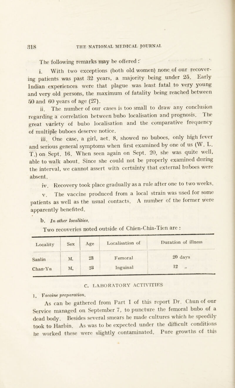 • > The following remarks may be offered i. With two exceptions (both old women) none of our recover¬ ing patients was past 32 years, a majority being under 25. Lciily Indian experiences were that plague was least fatal to very young and very old persons, the maximum of fatality being reached between 50 and 60 years of age (27). ii. The number of our cases is too small to draw any conclusion regarding a correlation between bubo localisation and prognosis. 1 he great variety of bubo localisation and the comparative frequency of multiple buboes deserve notice. iii. One case, a girl, aet. 8, showed no buboes, only high fever and serious general symptoms when first examined by one of us (W. L. T.) on Sept. 16. When seen again on Sept. 20, she was quite well, able to walk about. Since she could not be properly examined during the interval, we cannot assert with certainty that external buboes were absent. iv. Recovery took place gradually as a rule after one to two weeks. v. The vaccine produced from a local strain was used for some patients as well as the usual contacts. A number of the former were apparently benefited. # b. In other localities. Two recoveries noted outside of Chien-Chia-T ien are : Locality Sex Age Localisation of Duration of illness ■ Sanlin M. 23 Femoral 20 days Chan-Yu M. 23 Inguinal 12 „ C. LABORATORY ACTIVITIES 1, Vaccine 'preparation. As can be gathered from Part I of this report Dr. Chun of our Service managed on September 7, to puncture the femoral bubo of a dead body. Besides several smears he made cultures which he speedily took to Harbin. As was to be expected under the difficult conditions he worked these were slightly contaminated. Pure growths of this