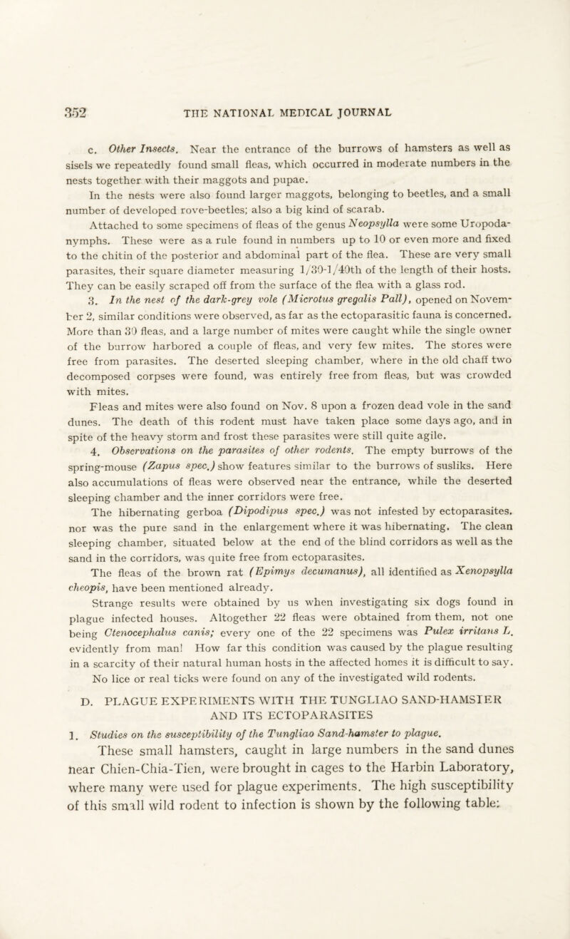 c. Other Insects. Near the entrance of the burrows of hamsters as well as sisels we repeatedly found small fleas, which occurred in moderate numbers in the nests together with their maggots and pupae. In the nests were also found larger maggots, belonging to beetles, and a small number of developed rove-beetles; also a big kind of scarab. Attached to some specimens of fleas of the genus Neopsylla were some Urupoda- nymphs. These were as a rule found in numbers up to 10 or even more and fixed to the chitin of the posterior and abdominal part of the flea. These are very small parasites, their square diameter measuring 1/30-1/40th of the length of their hosts. They can be easily scraped off from the surface of the flea with a glass rod. 3. In the nest of the dark-grey vole ( Microtus gregalis Pall), opened on Novem¬ ber 2, similar conditions were observed, as far as the ectoparasitic fauna is concerned. More than 30 fleas, and a large number of mites were caught while the single owner of the burrow harbored a couple of fleas, and very few mites. The stores were free from parasites. The deserted sleeping chamber, where in the old chaff two decomposed corpses were found, was entirely free from fleas, but was crowded with mites. Fleas and mites were also found on Nov. 8 upon a frozen dead vole in the sand dunes. The death of this rodent must have taken place some days ago, and in spite of the heavy storm and frost these parasites were still quite agile. 4. Observations on the parasites of other rodents. The empty burrows of the spring-mouse (Zapus spec.) show features similar to the burrows of susliks. Here also accumulations of fleas were observed near the entrance, while the deserted sleeping chamber and the inner corridors were free. The hibernating gerboa (Dipodipus spec.) was not infested by ectoparasites, nor was the pure sand in the enlargement where it was hibernating. The clean sleeping chamber, situated below at the end of the blind corridors as well as the sand in the corridors, was quite free from ectoparasites. The fleas of the brown rat (Epimys decumanus)> all identified as Xenopsylla cheopis, have been mentioned already. Strange results were obtained by us when investigating six dogs found in plague infected houses. Altogether 22 fleas were obtained from them, not one being Ctenocephalus canis; every one of the 22 specimens was Pulex irritans L. evidently from man! How far this condition was caused by the plague resulting in a scarcity of their natural human hosts in the affected homes it is difficult to say. No lice or real ticks were found on any of the investigated wild rodents. D. PLAGUE EXPERIMENTS WITH THE TUNGLIAO SAND-HAMSTER AND ITS ECTOPARASITES 1. Studies on the susceptibility of the Tungliao Sand-hamster to plague. These small hamsters, caught in large numbers in the sand dunes near Chien-Chia-Tien, were brought in cages to the Harbin Laboratory, where many were used for plague experiments. The high susceptibility of this small wild rodent to infection is shown by the following table: