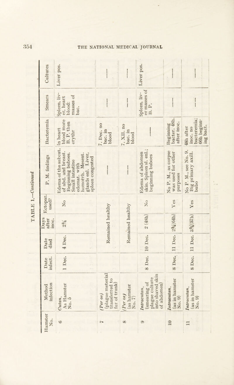75 © U 3 3 o 75 O a Vh © > • rH -4 7) O a Vh © > T3 <v> S H-H s o O i i W h4 PQ < H 75 Vh G 45 a m G • rH a 45 S-i 45 H-> O 3 DQ 75 GO g • rH TO G <G CC PU >-M —i Vh « 3 .. C Dt) © CO O ® . O a. u in 4) rO o G -Q •Jh 75 rG 45 cc d $ • © a^ r-H • a ^ m oo ® ^ vh G <■»•. aTO O G H_> 75 O G w 75 t, © o G 4-> C g G.a 45 4-> G ft T3 TO © © 4-> H-> o G © ft G TO o a Xl -+j +4 o © © ._, »*-i S G Vh © -4—* • cn o I* I © t-i O vj £ u M g to G © a © go fL G XI P3 Vh GO H-> >■> u © • G « 8,2 • ,o g> o G X G •rH rQ 3 § CD i—i rO rQ 4-> G O a G 75 © rG 4-) hh-h o g a © TO W * CO SR G ft 03 O Vh GO rG 3 © a^ GO H-> -£> 75 GO © G -G H-> Vh G © tO © > 05 if) * rH ij lJa G C © GO G O o « S?|s oB» o G G ■h 05 Vh -Vh 75 O TO I «n_ © r—I a a go co G © © G © a o. . TO 75 G 75 © © O rG rG C ^ g © ^ ^ v wo o £ CM O © ft G © TO © G • rH G a © >3 rG +J G © GO TO © G ' G a © o © rG g’T •rH • G Vh G ^ • G h-> GO O 05 G PQ rG o o G • iH Vh © H-> V+H G .3 g 05 ® I'Sbo H_> G Vh © ^ *t0 • ® rG £ ra o vj ^ r; O j £ G H-jr-iGcOr- 22 .5 g> x> -g O Vh T] So G O OS 6 73 G Vh © to a S E •e 7! 6 Cj •rH c 2 I Vh Vh © =0 O © g a _ W>g o v- G £ , CL a VH 3 ^ -- -4-» UH Vh O a o u~ A 75 o OO t© cc Edema o skin. Sp’ beginnin No P. M was usee purpose: No P M. Big prir bubo No s 75 © ^^ ^^ ^-„ rG rG CC’ Hi -H O >o Nr ^ --' --- co\ 31 CO • O O o © © © 1 c Q a o i—i T—j rH T—1 rH d • ° o 6 © © © Q Q ft CO X X G £ rG Vh Vh G co © © M—1 rH O h-> TO G C/5 -H f/5 8 Wj'g > p 2 -S ° 1 o 5 b h £ G 8 C s’ a e g 8 G s S ^ ■—- © GG 75 G o G a oca S Ijfs* Q ,rH Q . ^ 75 O •S 75 o ^ >3 a-S o s^Jz v«h 35 10 rH rH