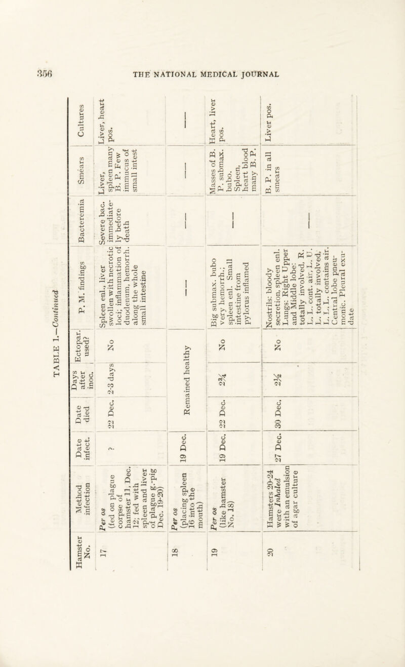 W ft PQ < H CO <D U 3 o CO l-i 3 •<D £ w •»ft £ 3 1-1 3 4-> o 3 ft co b£> 3 • ift 3d 3 4h lH 3 r*.. PnTd o 3 4j co o 3 W CO 1h . O ft *-S % V 3 .£ ft ^ 3 4-1 4-> 3 3 3 ,44, *4-4 Q 3 ■si ft H 4-> O <D 3 ^ *1=1 (D *+“* • 2 o £ £ 3 ^ W 44 l-i 3 3 ft Vi £ CO > o ft * ft 3 M-4 4-> S. o CO 3 ? Q «? d cu £ ft - 3 . V4 3 Q, <D <u rH > . 05 CO 4-> 3 a O •■H 3 —< ft to 3 £ S to 1H 0) > £ . 3 co 3 O ft ^ 29 O B CO ft T3 O ft o . c-sm S'3°S^ CO ft r-< 3ft a3 • 3 ft 3 2 5 ft 33 in ft £ co O ft V-i o > 3 • £ CO 1-4 • 3 ft 3 • £ PQ co t <D 3 ft 3 ,d,2 m jj-d o . i-i 3 > 0) cn £ ft 3 £ •?H i—I hJ o 1-1 n 3 <L> 0) > 3 ft ft - 4-> • • »-* a £ 'ft 'f. in w o ft _ 1-4 3 i-t o o 43 g 3 £ o £ ft ft £ ft £ o 3 3 3 co 3 £ 3 ft a ft °ft 3 g O ft 3 ft ft 3 X 3 £ 3 in CO 1-4 o • £ g CD 3 ft 0) ll 2 ft ft 3 CD 3 pq > co .£ ft ft o o ft ft 14 <D ft ft £ CO O £ (D ft 2d o ftft co tuO 3 r—H ft ft ft ft <D - > ft ft > ft 3 1-4 3 3 3 > 3 .£ 3 - O o I 3 <D £ ' ft CD ft O L- o X 3 -4 3 1-4 3 3 ft 3 ft Remained healthy JZi co >4 3 3d co 1 M M t \e* fti\ (M 22 Dec. 22 Dec. 30 Dec. • o 3 3 3 3 3 o-. ft ft ft 05 05 ft. ft ft M 3 3 bo 3 3 3 Q 3- - ft n:ft £ c «o o *4 ft ft O 14 3 £ d 3 co CO 3 53 &grj O C^ <M ft O ft 1—4 co 3 o ft 3 3 to • rH ft “>s 3 (M S Oi CO ofi OD O ?4 w ft 3 3 3 ^ 2 co ft tuO+J 3 O' *.-< 4_> 2 c CO *»H ft?? 3 O £ OD O 1- 3 ft 1-t 3 ■S £ 3^ ft co 3^ rap M ftft ft) M^ {2^ 3 g CO O o ‘co * £ 3 3 3 3 1-4 3 3 3 (4 M s iSD (S 3 3ft. M £ IS ft CO 05 o M