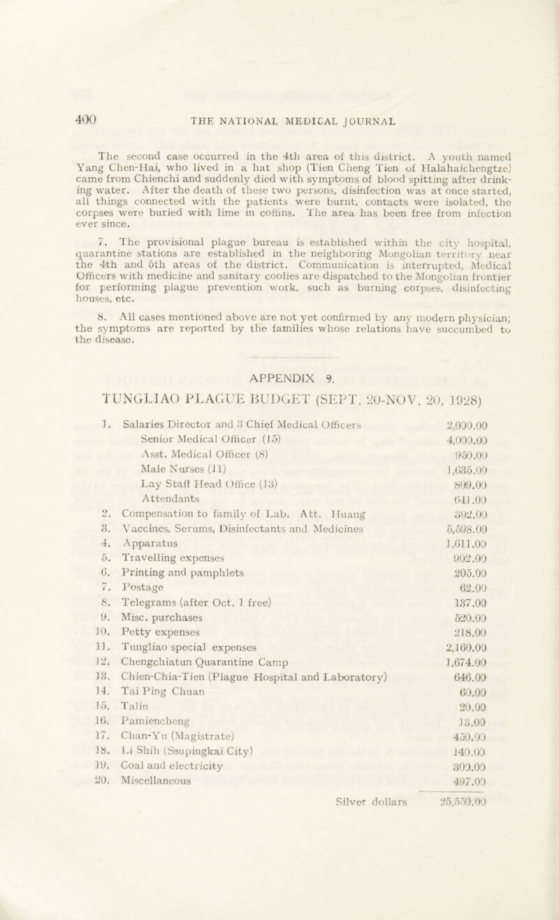 The second case occurred in the 4th area of this district. A youth named Yang Chen-Hai, who lived in a hat shop (Tien Cheng Tien of Halahaichengtze) came from Chienchi and suddenly died with symptoms of blood spitting after drink¬ ing water. After the death of these two persons, disinfection was at once started, all things connected with the patients were burnt, contacts were isolated, the corpses were buried with lim-e in coffins. The area has been free from infection ever since. 7. The provisional plague bureau is established within the city hospital, quarantine stations are established in the neighboring Mongolian territory near the 4th and 5th areas of the district. Communication is interrupted. Medical Officers with medicine and sanitary coolies are dispatched to the Mongolian frontier for performing plague prevention work, such as burning corpses, disinfecting houses, etc. 8. All cases mentioned above are not yet confirmed by any modern physician; the symptoms are reported by the families whose relations have succumbed to the disease. APPENDIX 9. TUNGLIAO PLAGUE BUDGET (SEPT, 20-NOV. 20, 1928) L Salaries Director and 8 Chief Medical Officers 2,000.00 Senior Medical Officer (15) 4,000*00 Asst. Medical Officer (8) 950.00 Male Nurses (11) 1 ,635.00 Lay Staff Head Office (13) 809.00 Attendants 641.00 2. Compensation to family of Lab. Att. Huang 802.00 8. Vaccines, Serums, Disinfectants and Medicines 5,598.00 4. Apparatus 1,611.00 5. Travelling expenses 902.00 6. Printing and pamphlets 205.00 7. Postage 62.00 8. Telegrams (after Oct* 1 free) 187.00 9. Misc. purchases 520.00 10. Petty expenses 218.00 11. Tungliao special expenses 2,160.00 12. Chengchiatun Quarantine Camp 1,674.00 13. Chien-Chia-Tien (Plague Hospital and Laboratory) 646.00 14. Tai Ping Chuan 60.00 15. Talin 20.00 16. Pamiencheng 13.00 17. Chan-Yu (Magistrate) 450.00 18. Li Shih (Ssupingkai City) 140.00 19* Coal and electricity 300.00 20. Miscellaneous 497.00 Silvet dollars >5,550.00
