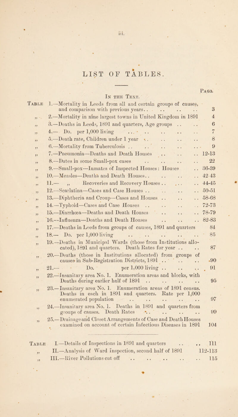Page LIST OF TABLES. In the Text. Table V V » )} }} V V V V V )) )) V V )) if V V V 1. —Mortality in Leeds from all and certain groups of causes, and comparison with previous years. . . .. . . . . 3 2. —Mortality in nine largest towns in United Kingdom in 1891 4 3. —Deaths in Leeds, 1891 and quarters, Age groups . . . . 6 4. — Do. per 1,000 living ... * . . . . . . . . 7 5. —Death rate, Children under 1 vear . . . . . . . 8 6. —Mortality from Tuberculosis , , . , . . . . . . - 9 7. —Pneumonia—Deaths and Death Houses . . . . . . 12-13 8. —Dates in some Small-pox cases . . . . . . . . 22 9. —Small-pox—Inmates of Inspected Houses : Houses . . 36-39 10. —Measles—Deaths and Death Houses. . . . . . . . 42-43 11. — ,, Recoveries and Recovery Houses . . ... . . 44-45 12. -—Scarlatina—Cases and Case Houses . . .. . . . . 50-51 13. —Diphtheria and Croup—Cases and Houses . . . . . . 58-68 14. —Typhoid—Cases and Case Houses . . . . . . . . 72-73 15. —Diarrhoea—Deaths and Death Houses .. . . . . 78-79 16. —Influenza—Deaths and Death Houses . . . . . . 82-83 17. —Deaths in Leeds from groups of causes, 1891 and quarters 84 18. — Do. per 1,000 living . . . . . . . . 85 19. —Deaths in Municipal Wards (those from Institutions allo¬ cated), 1891 and quarters. Death Rates for year . . . . 87 20. -—Deaths (those in Institutions allocated) from groups of causes- in Sub-Registration Districts, 1891 .... . . .90 21. — Do. per 1,000 living . . .. .. 91 22. —Insanitary area No. 1. Enumeration areas and blocks, with Deaths during earlier half of 1891 . . . . . . . . 95 23. —Insanitary area No. 1. Enumeration areas of 1891 census. Deaths in each in 1891 and quarters. Rate per 1,000 enumerated population . . , . . . . . . . 97 24. —Insanitary area No. 1. Deaths in 1891 and quarters from groups of causes. Death Rates •. . .. .. . . 99 25. —Drainage and Closet Arrangements of Case and Death Houses examined on account of certain Infectious Diseases in 1891 104 Table I.—Details of Inspections in 1891 and quarters II.—Analysis of Ward Inspection, second half of 1891 III.—1 fiver Pollutions cut off . Ill 112-113 . 115 • • • •