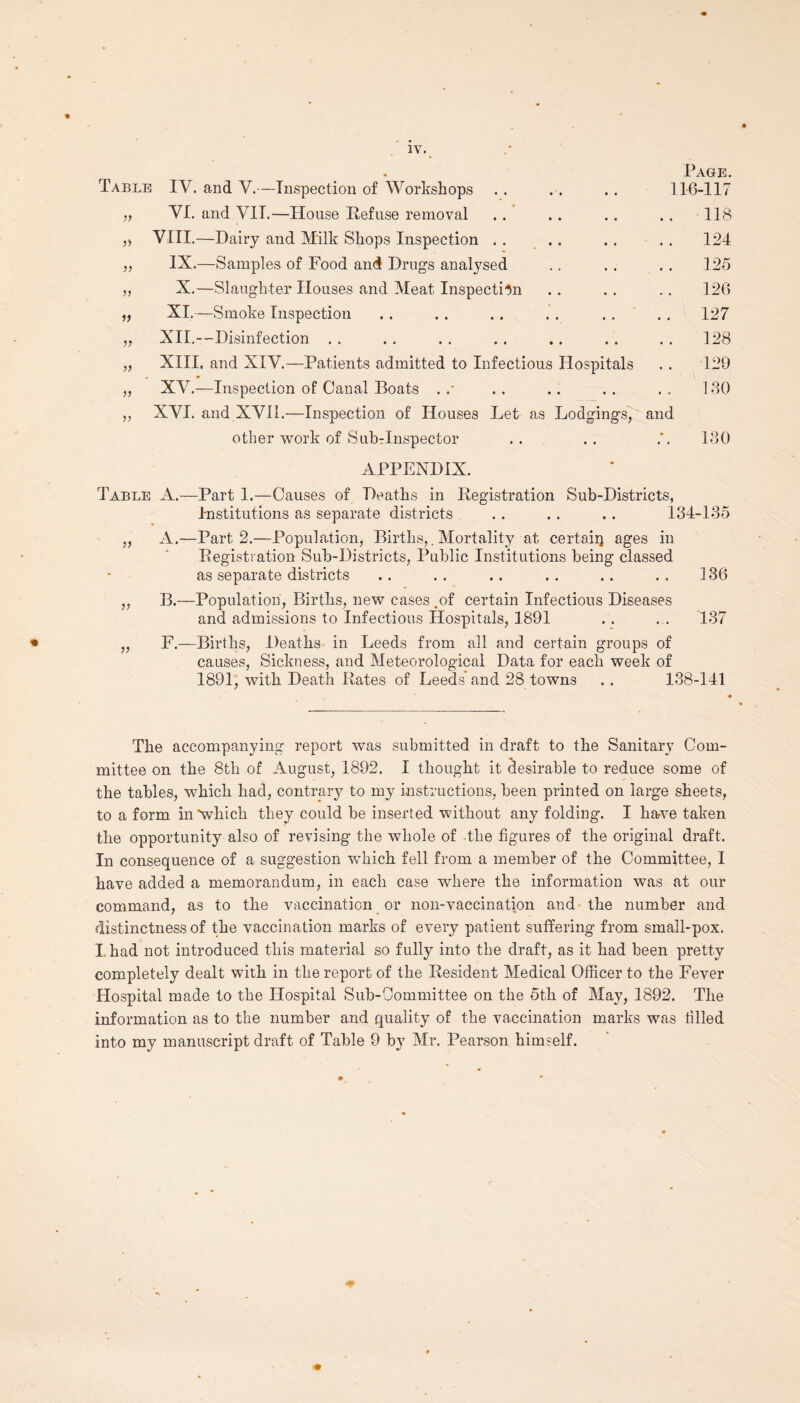 Table IV. and V.—Inspection of Workshops „ VI. and VII.—House Refuse removal ,y VIII.—Dairy and Milk Shops Inspection . . „ IX.—Samples of Food and Drugs analysed „ X.—Slaughter Houses and Meat Inspection „ XI.—Smoke Inspection „ XII.—Disinfection . . „ XIII. and XIV.—Patients admitted to Infectious Hospitals ,, XV.—Inspection of Canal Boats „ XVI. and XVII.—Inspection of Houses Let as Lodgings, other work of Sub-Inspector Page. ] 16-117 .. 118 .. 124 125 126 127 .. 128 129 130 and 130 APPENDIX. Table A.—Part 1.—Causes of Deaths in Registration Sub-Districts, Institutions as separate districts . . . . . . 134-135 „ A.—Part 2.—Population, Births,. Mortality at certaiq ages in Registration Sub-Districts, Public Institutions being classed as separate districts .. . . . . .. .. . . 136 „ B.—Population, Births, new cases .of certain Infectious Diseases and admissions to Infectious Hospitals, 1891 . . . . 137 „ F.—Births, Deaths in Leeds from all and certain groups of causes, Sickness, and Meteorological Data for each week of 1891, with Death Rates of Leeds’and 28 towns . . 138-141 The accompanying report was submitted in draft to the Sanitary Com¬ mittee on the 8th of August, 1892. I thought it desirable to reduce some of the tables, which had, contrary to my instructions, been printed on large sheets, to a form in'which they could be inserted without any folding. I have taken the opportunity also of revising the whole of the figures of the original draft. In consequence of a suggestion which fell from a member of the Committee, I have added a memorandum, in each case where the information was at our command, as to the vaccination or non-vaccination and the number and distinctness of the vaccination marks of every patient suffering from small-pox. I. had not introduced this material so fully into the draft, as it had been pretty completely dealt with in the report of the Resident Medical Officer to the Fever Hospital made to the Hospital Sub-Oommittee on the 5th of May, 1892. The information as to the number and quality of the vaccination marks was tilled into my manuscript draft of Table 9 by Mr. Pearson himself.