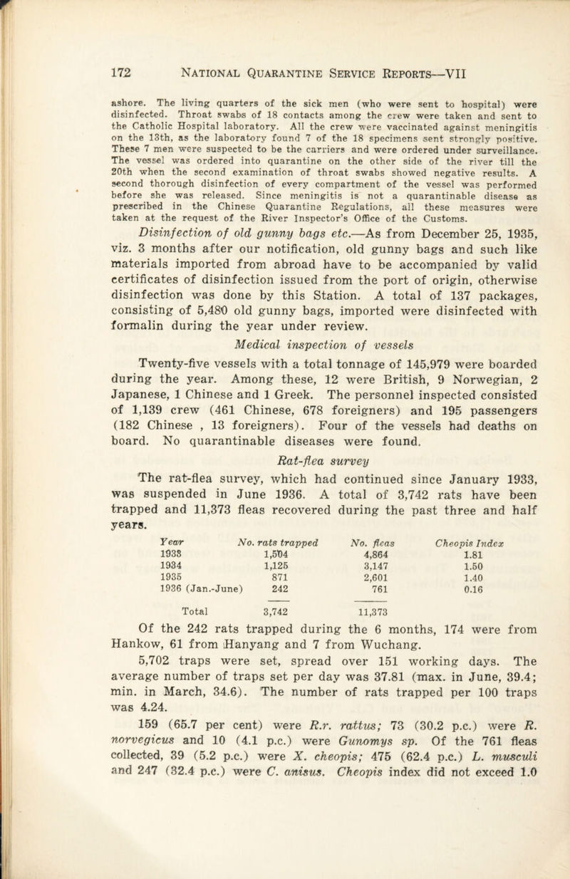 ashore. The living quarters of the sick men (who were sent to hospital) were disinfected. Throat swabs of 18 contacts among the crew were taken and sent to the Catholic Hospital laboratory. All the crew were vaccinated against meningitis on the 13th, as the laboratory found 7 of the 18 specimens sent strongly positive. These 7 men were suspected to be the carriers and were ordered under surveillance. The vessel was ordered into quarantine on the other side of the river till the 20th when the second examination of throat swabs showed negative results. A second thorough disinfection of every compartment of the vessel was performed before she was released. Since meningitis is' not a quarantinable disease as prescribed in the Chinese Quarantine Regulations, all these measures were taken at the request of the River Inspector’s Office of the Customs. Disinfection of old gunny bags etc.—As from December 25, 1935, viz. 3 months after our notification, old gunny bags and such like materials imported from abroad have to be accompanied by valid certificates of disinfection issued from the port of origin, otherwise disinfection was done by this Station. A total of 137 packages, consisting of 5,480 old gunny bags, imported were disinfected with formalin during the year under review. Medical inspection of vessels Twenty-five vessels with a total tonnage of 145,979 were boarded during the year. Among these, 12 were British, 9 Norwegian, 2 Japanese, 1 Chinese and 1 Greek. The personnel inspected consisted of 1,139 crew (461 Chinese, 678 foreigners) and 195 passengers (182 Chinese , 13 foreigners). Four of the vessels had deaths on board. No quarantinable diseases were found. Rat-flea survey The rat-flea survey, which had continued since January 1933, was suspended in June 1936. A total of 3,742 rats have been trapped and 11,373 fleas recovered during the past three and half years. Yew No. rats trapped No. fleas Cheopis Index 1933 1,594 4,864 1.81 1934 1,125 3,147 1.50 1935 871 2,601 1.40 1936 (Jan.-June) 242 761 0.16 Total 3,742 11,373 Of the 242 rats trapped during the 6 months, 174 were from Hankow, 61 from Hanyang and 7 from Wuchang. 5,702 traps were set, spread over 151 working days. The average number of traps set per day was 37.81 (max. in June, 39.4; min. in March, 34.6). The number of rats trapped per 100 traps was 4.24. 159 (65.7 per cent) were R.r. rattus; 73 (30.2 p.c.) were R. norvegicus and 10 (4.1 p.c.) were Gunomys sp. Of the 761 fleas collected, 39 (5.2 p.c.) were X. cheopis; 475 (62.4 p.c.) L. musculi and 247 (32.4 p.c.) were C. anisus. Cheopis index did not exceed 1.0