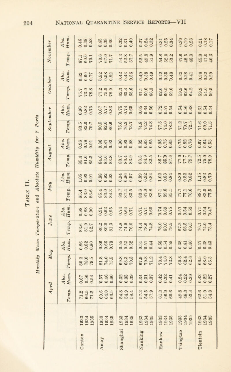 oi £~ CD 00 CO ID 00 0 CM rH 0 tH <M rH ID Tjc 0 05 CO rH 00 tH S> ►0 s TH CO ID tH CO CD CO CO P (M p p p p p rH p p rH rH ►0 g ^ !tj O d d d d d d d d d d d d d d 0 d d d d d ?> a rH <D> rH CD 0 t— CO 00 tH ID 00 05 p 0 CM p LO p 00 p p O >-w g d d d CH rH TH CM tH <M d rH TjJ CM cd tH 00 06 IO rH d 05 CD CD t- t- CD tH ID ID ID ID ID ID LO LD TH tH TH TH tH CO § <M 0 t> <M 00 CM CM CO CD O 00 05 CM to 00 CM 00 rH CD CM 05 0 I CD CD p ID ID 00 TH Tj< p rjr cp p p p p TlJ p CO p 05 ►O O ^ Ccj O d d d d d d d d O p d d d d d O d d d d -»- — O O a g t> ID 0 CO 00 06 CM tH O 05 ld 06 co cm' h; CO CD 00' rH rH 0 d co d 0 cd 0 d 0 05 05 05 p cd p tH 05 05 0 TH LD 05 CO Es t- tH tH tH CD CD CD CD CD CD CD CD CD LO CD CD LO LD LD 60 g 0 05 <M ID tH b* CO ID T* ID ID CD (M tH rjc tH CD 00 rH TH tH 5 i 00 p CO p 00 p tH CD p p p p p p p p tH p p TH co ►O g CD HO a ^ tt; 0 d d d d d d d d d d d d d d d d d d d d o a g ID CO 0 d5 tn 05 ID d O CD cd d CD d co CD tH CO p d p CO 00 p tH p rr’ p oo‘ p rH p d LD cd CO rH 0 05 10 rH Co co 00 00 tH 00 00 00 e~ tH tH tH tH tH tH tH tH tH tH tH CD tH • O co £: CD 00 co b- CM 0 CO 00 (M CO VD ID LO ID ID CM CD tH TH CO *s HO CO •0 *° s ^ m 05 O p d 05 d 00 00 05 odd p d p d p d CO d p d p d p d p d p d p d p d t> O p d CD O p d •<s> 'S Di a tH 0 p CD p 00 p h; p p p p P_o CD • 0 p p p O 05 g g ID rH ID tH CO CO CO CD CO CO •d CM CD LO IH tH tH 05 cd LO 00 <» 00 00 oc 00 00 00 00 00 00 00 00 00 00 00 00 tH tH tH tH tH tu HO co £* ID CO 00 CM CO TH CO tH 05 (M CM CO O CM 'M LD <M O s 0 05 05 00 05 05 05 05 05 00 p p O p p P 00 p rH p p • t—1 o ^tq rH O d 0 d d O 0 d d d d rH d d d 0 s=5 rH d d HH •O *-H> w S a th O CD th 0 CO tH Tj< p CD p p rH p rH p rH p p p p g LO CO CO ld co d CO tH co CO tH cd tH 05 LO tH CD 06 cd tH m c 1 CO Eh 00 00 00 00 00 00 00 00 00 00 00 00 00 00 00 tH tH tH 00 00 tH H <S> # 00 00 0 rH CM ID Tj< rH rH rH 0 05 ID tH tH CO rH tH tH s HO ►0 S C5 00 05 05 05 05 tH CD tH tH p CD p p p p p p p p TH o> £ ^Sq O 0 d O 0 0 d d d d d d .0 d d d d d d d d — ■ ■ . —■ — — <S> S -• A a CD 0 t- CM p CO 00 05 0 CD p 0 p p p p p rH p tH g § CO D1 O d rH d d 00 06 d 05 tH 00 05 CD TH cd CO 00 00 00 00 GO 00 tH tH tH tH IH tH tH 00 tH CD CD CD tH tH tH En Ex ?£ • CD (M O CD CD 00 lit) CO (M rH rH 00 LO 00 rH O tH 00 CO O <S> >0 £ 00 00 00 00 CD IH ID ID LO p p p p P p TH TH tH M TH ^ £q d 0 d d d d d d d d d d d d d d d d d d d s* «o a <M .0 ID 00 0 ID 00 P CO p co p 0 p p tH p p 0 p g O 06 CT> rH d d 05 CO d tH d rH cd rd cd d cd cd d 06 d £ 0 CO 00 tH 00 tH tH CD CD tH CD tH tH tH tH tH co CD CD CD CD CD « g CO -H t> CD O (M CO 05 rH tH CM CM ▼H CM 05 CO <M tH CD ID ID ID tH CD CO p p p p p p TH p M P TH p M ^ sS d d d -O d d d d d d d d d d d d d d d d d a a CM ID <M CD O ID 00 p p ID p p 0 p p p TH CD p 00 g CD 05 TH CD d Tjl 06 tH tH rH cd d 05 00 CO cd rH TH tH CD tH CD CD CD ID ID ID LD ID ID CD LO CD TH ID CD ID LO CO tH ID CO TH ID CO hJ< ID CO ID CO LD CO tH ID CO TH LD CO CO CO CO CO CO CO CO CO CO CO CO CO 00 CO CO CO CO CO CO CO 05 05 05 05 05 05 05 05 05 05 05 05 05 05 05 05 05 05 05 05 05 rH rH ▼H rH rH tH rH rH rH rH rH rH rH rH rH rH rH rH rH tH rH c 0 -M c 03 > 0 £ •H 03 X! C ccS _C3 be C •rH c ccS . 0 c ccS 0 cS 4J be c • r-* xn c • *-h CO H> c o> • rH O < tn H H
