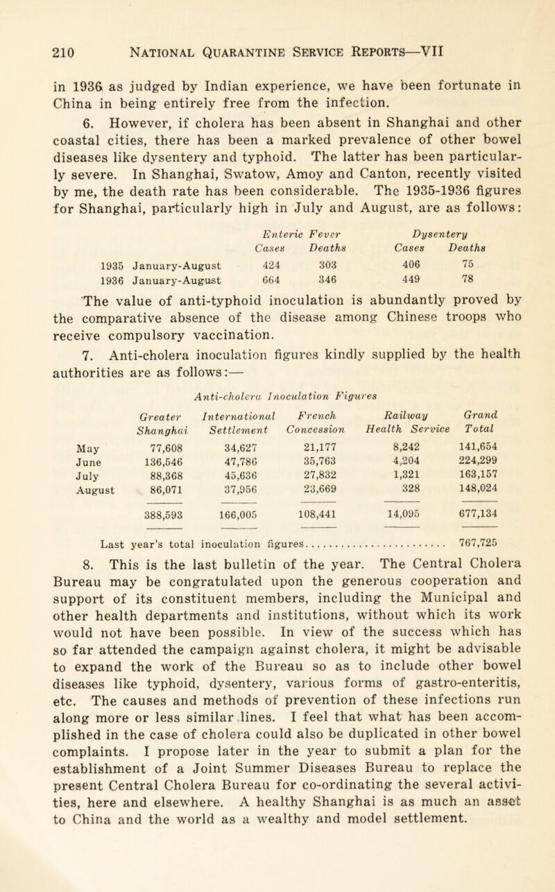 in 1936 as judged by Indian experience, we have been fortunate in China in being entirely free from the infection. 6. However, if cholera has been absent in Shanghai and other coastal cities, there has been a marked prevalence of other bowel diseases like dysentery and typhoid. The latter has been particular¬ ly severe. In Shanghai, Swatow, Amoy and Canton, recently visited by me, the death rate has been considerable. The 1935-1936 figures for Shanghai, particularly high in July and August, are as follows: Enteric Fever Cases Deaths 424 303 664 346 Dysentery Cases Deaths 406 75 449 78 1935 January-August 1936 January-August The value of anti-typhoid inoculation is abundantly proved by the comparative absence of the disease among Chinese troops who receive compulsory vaccination. 7. Anti-cholera inoculation figures kindly supplied by the health authorities are as follows:— Anti-cholera Inoculation Figures Greater International French Railway Grand Shanghai Settlement Concession Health Service Total May 77,608 34,627 21,177 8,242 141,654 June 136,546 47,786 35,763 4,204 224,299 July 88,368 45,636 27,832 1,321 163,157 August 86,071 37,956 23,669 328 148,024 388,593 166,005 108,441 14,095 677,134 Last year’s total inoculation figures. 767,725 8. This is the last bulletin of the year. The Central Cholera Bureau may be congratulated upon the generous cooperation and support of its constituent members, including the Municipal and other health departments and institutions, without which its work would not have been possible. In view of the success which has so far attended the campaign against cholera, it might be advisable to expand the work of the Bureau so as to include other bowel diseases like typhoid, dysentery, various forms of gastro-enteritis, etc. The causes and methods of prevention of these infections run along more or less similar lines. I feel that what has been accom¬ plished in the case of cholera could also be duplicated in other bowel complaints. I propose later in the year to submit a plan for the establishment of a Joint Summer Diseases Bureau to replace the present Central Cholera Bureau for co-ordinating the several activi¬ ties, here and elsewhere. A healthy Shanghai is as much an asset to China and the world as a wealthy and model settlement.