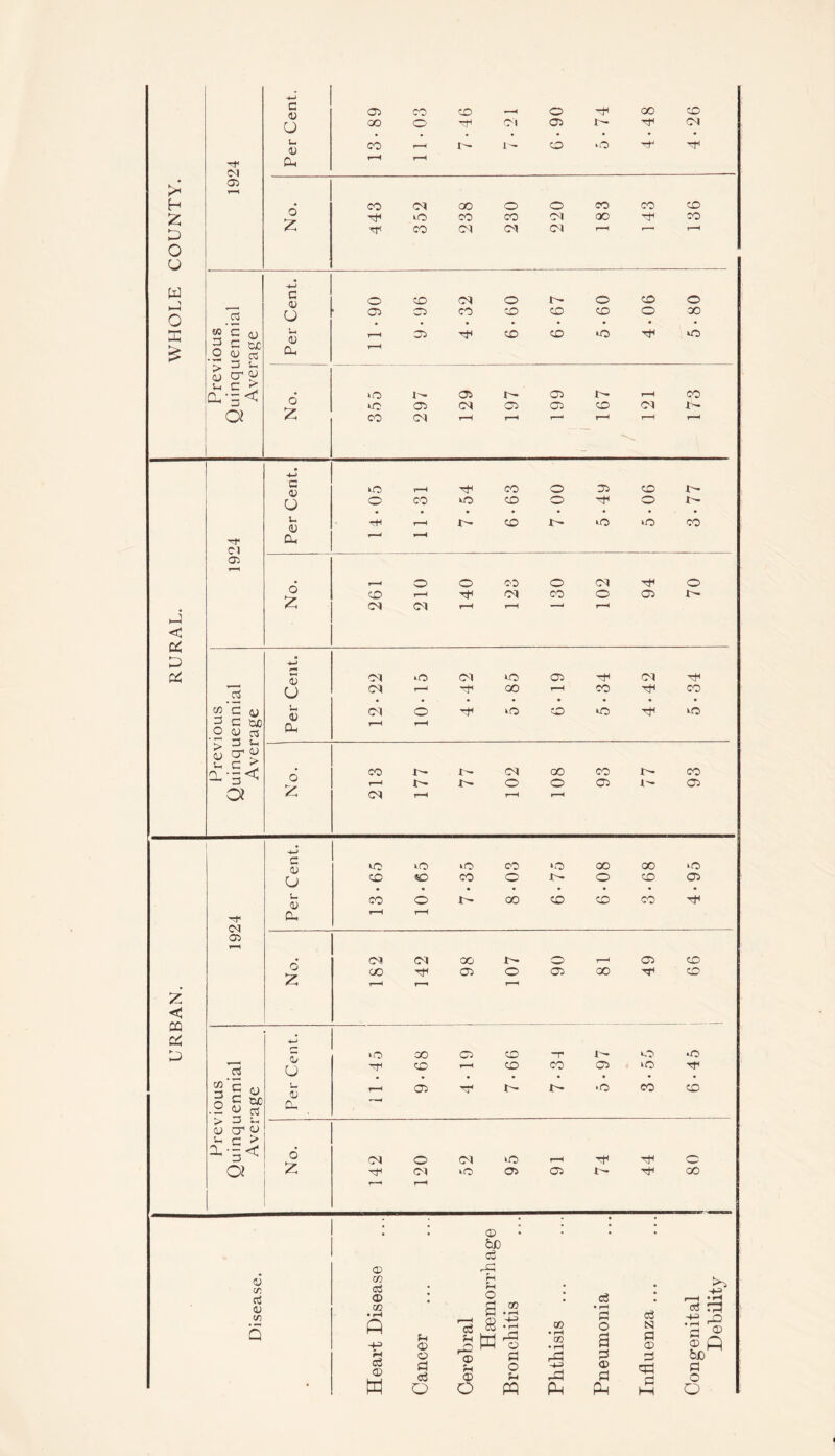 M 05 a <u u. <u Ph O Z .2 2 g £ cr 2 u c > QU5< c <d 3 Ph r-H r-H >o i'- 05 t— 05 t— CO -4H c D MO ICO co MO 00 00 >0 u CO «o CO 0 JC- O CO 05 u <D CO 0 I- GO CO CO CO H rf CM 05 Pu r-H r-H rH CM (M 00 r^ 0 05 CO Cj Z 00 05 0 05 00 T* CO H H +-» aJ U 1-0 00 05 CO -r mO MO 75 '5fl CO CO CO 05 >0 rr S S « Js§> Per 05 0- 1- •O CO CO > H H (DCT ^ c- C > 6 CM O (M MO H 0 a Z CM MO 05 05 1- H 00 rH (1) C/5 rt o C/5 <o C/5 C$ <D cc • rH Q o3 D w CD &D o3 uG f-t fH o a> c3 Ui CD © G <3 Q r-H c3 O G & W • rH • rH 1—j O GO • rH GO • rH G O a o3 N G <D CD G G3 G G !U CD 0 ?H HH> r^ <D G qG rj O PQ Pu Pu H M f—C » r-j cs ’. g 'M ri ’S 0 § ft 6X) g o O