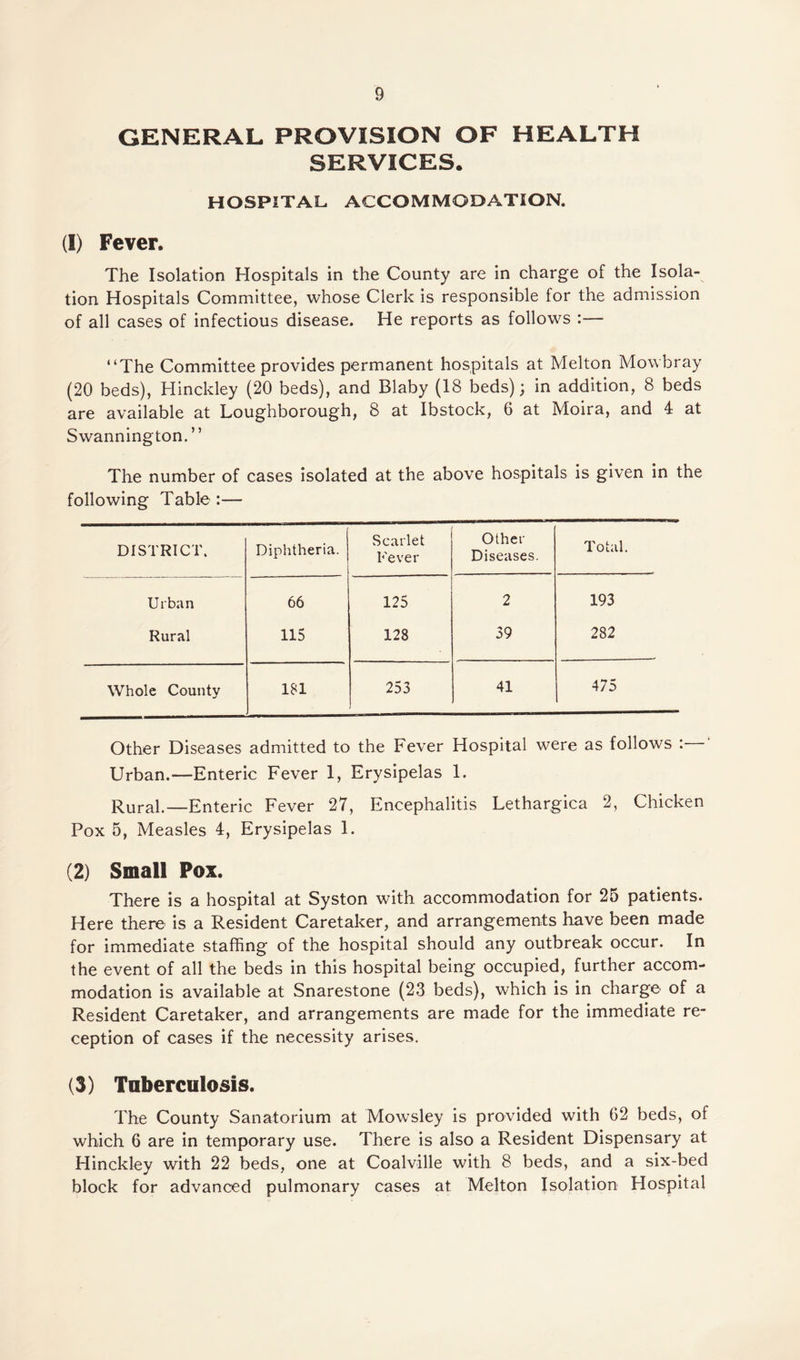 GENERAL PROVISION OF HEALTH SERVICES. HOSPITAL. ACCOMMODATION. (I) Fever. The Isolation Hospitals in the County are in charge of the Isola¬ tion Hospitals Committee, whose Clerk is responsible for the admission of all cases of infectious disease. He reports as follows :— “The Committee provides permanent hospitals at Melton Mowbray (20 beds), Hinckley (20 beds), and Blaby (18 beds); in addition, 8 beds are available at Loughborough, 8 at Ibstock, 6 at Moira, and 4 at Swannington. ” The number of cases isolated at the above hospitals is given in the following Table :— DISTRICT. Diphtheria. Scarlet Fever Other Diseases. Total. Urban Rural 66 115 125 128 2 39 193 282 Whole County m 253 41 475 Other Diseases admitted to the Fever Hospital were as follows : Urban.—Enteric Fever 1, Erysipelas 1. Rural.—Enteric Fever 27, Encephalitis Lethargica 2, Chicken Pox 5, Measles 4, Erysipelas 1. (2) Small Pox. There is a hospital at Syston with accommodation for 25 patients. Here there is a Resident Caretaker, and arrangements have been made for immediate staffing of the hospital should any outbreak occur. In the event of all the beds in this hospital being occupied, further accom¬ modation is available at Snarestone (23 beds), which is in charge of a Resident Caretaker, and arrangements are made for the immediate re¬ ception of cases if the necessity arises. (3) Tuberculosis. The County Sanatorium at Mowsley is provided with 62 beds, of which 6 are in temporary use. There is also a Resident Dispensary at Hinckley with 22 beds, one at Coalville with 8 beds, and a six-bed block for advanced pulmonary cases at Melton Isolation Hospital