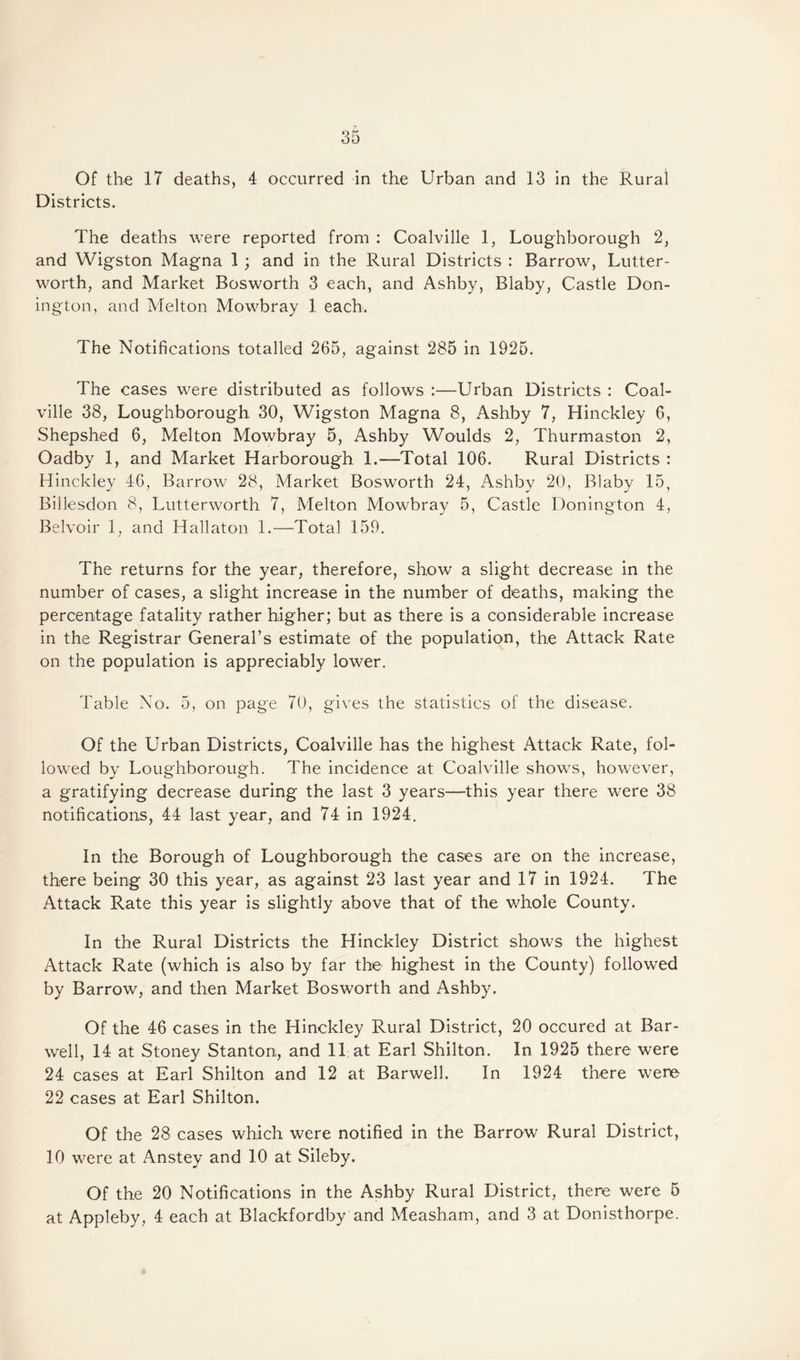Districts. The deaths were reported from : Coalville 1, Loughborough 2, and Wigston Magna 1 ; and in the Rural Districts : Barrow, Lutter¬ worth, and Market Bosworth 3 each, and Ashby, Blaby, Castle Don- ington, and Melton Mowbray 1 each. The Notifications totalled 265, against 285 in 1925. The cases were distributed as follows :—Urban Districts : Coal¬ ville 38, Loughborough 30, Wigston Magna 8, Ashby 7, Hinckley 6, Shepshed 6, Melton Mowbray 5, Ashby Woulds 2, Thurmaston 2, Oadby 1, and Market Harborough 1.—Total 106. Rural Districts : Hinckley 46, Barrow 28, Market Bosworth 24, Ashby 20, Blaby 15, Billesdon 8, Lutterworth 7, Melton Mowbray 5, Castle Bonington 4, Belvoir 1, and Hallaton 1.—Total 159. The returns for the year, therefore, show a slight decrease in the number of cases, a slight increase in the number of deaths, making the percentage fatality rather higher; but as there is a considerable increase in the Registrar General’s estimate of the population, the Attack Rate on the population is appreciably lower. Table No. 5, on page 70, gives the statistics of the disease. Of the Urban Districts, Coalville has the highest Attack Rate, fol¬ lowed by Loughborough. The incidence at Coalville shows, however, a gratifying decrease during the last 3 years—this year there were 38 notifications, 44 last year, and 74 in 1924. In the Borough of Loughborough the cases are on the increase, there being 30 this year, as against 23 last year and 17 in 1924. The Attack Rate this year is slightly above that of the whole County. In the Rural Districts the Hinckley District shows the highest Attack Rate (which is also by far the- highest in the County) followed by Barrow, and then Market Bosworth and Ashby. Of the 46 cases in the Hinckley Rural District, 20 occured at Bar- well, 14 at Stoney Stanton, and 11 at Earl Shilton. In 1925 there were 24 cases at Earl Shilton and 12 at Barwell. In 1924 there were 22 cases at Earl Shilton. Of the 28 cases which were notified in the Barrow Rural District, 10 were at Anstey and 10 at Sileby. Of the 20 Notifications in the Ashby Rural District, there were 5 at Appleby, 4 each at Blackfordby and Measham, and 3 at Donisthorpe.