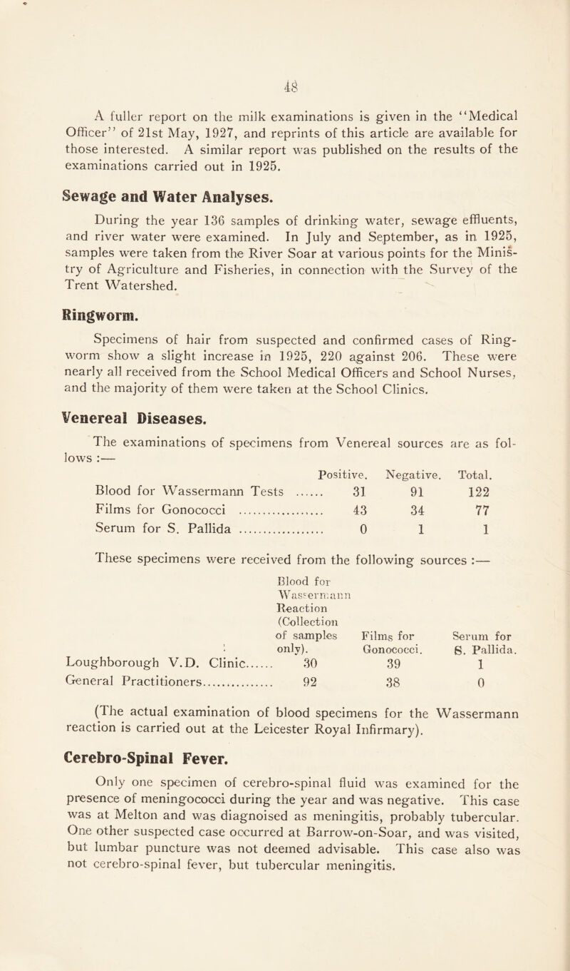 A fuller report on the milk examinations is given in the “Medical Officer” of 21st May, 1927, and reprints of this article are available for those interested. A similar report was published on the results of the examinations carried out in 1925. Sewage and Water Analyses. During the year 136 samples of drinking water, sewage effluents, and river water were examined. In July and September, as in 1925, samples were taken from the River Soar at various points for the Minis¬ try of Agriculture and Fisheries, in connection with the Survey of the Trent Watershed. Ringworm. Specimens of hair from suspected and confirmed cases of Ring¬ worm show a slight increase in 1925, 220 against 206. These were nearly all received from the School Medical Officers and School Nurses, and the majority of them were taken at the School Clinics. Venereal Diseases. The examinations of specimens from Venereal sources are as fol¬ lows :— Positive. Negative. Total. Blood for Wassermann Tests . 31 91 122 Films for Gonococci . 43 34 77 Serum for S. Pallida .. 0 1 1 These specimens were received from the following sources :— Blood for W a see r it: an n Reaction (Collection of samples only). Loughborough V.D. Clinic. 30 General Practitioners. 92 Films for Gonococci. 39 38 Serum for S. Pallida. 1 0 (The actual examination of blood specimens for the Wassermann reaction is carried out at the Leicester Royal Infirmary). Cerebro-Spinal Fever. Only one specimen of cerebro-spinal fluid was examined for the presence of meningococci during the year and was negative. This case was at Melton and was diagnoised as meningitis, probably tubercular. One other suspected case occurred at Barrow-on-Soar, and was visited, but lumbar puncture was not deemed advisable. This case also was not cerebro-spinal fever, but tubercular meningitis.