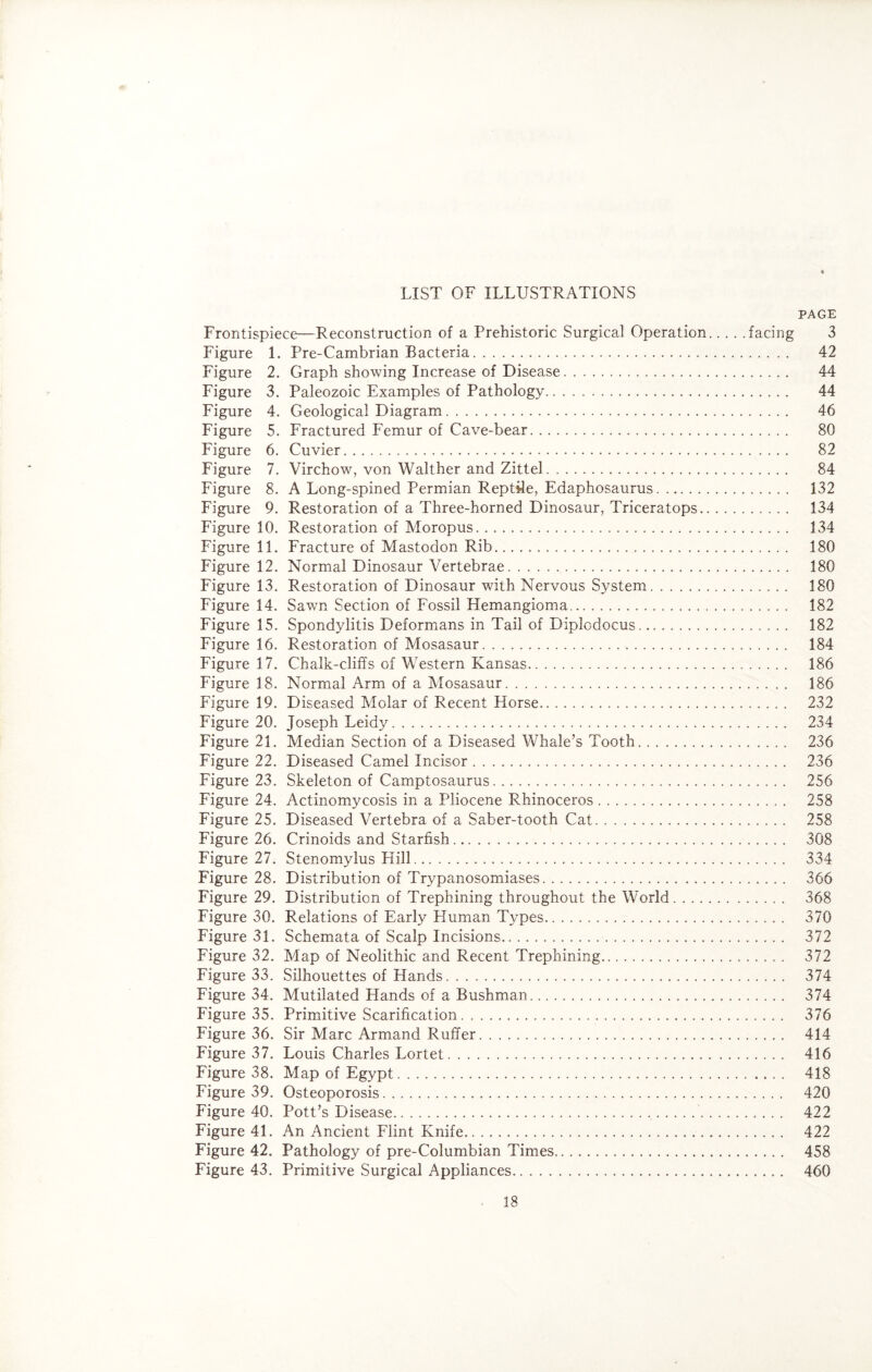 LIST OF ILLUSTRATIONS PAGE Frontispiece—Reconstruction of a Prehistoric Surgical Operation.facing 3 Figure 1. Pre-Cambrian Bacteria. 42 Figure 2. Graph showing Increase of Disease. 44 Figure 3. Paleozoic Examples of Pathology. 44 Figure 4. Geological Diagram. 46 Figure 5. Fractured Femur of Cave-bear. 80 Figure 6. Cuvier. 82 Figure 7. Virchow, von Walther and Zittel. 84 Figure 8. A Long-spined Permian Reptile, Edaphosaurus. 132 Figure 9. Restoration of a Three-horned Dinosaur, Triceratops. 134 Figure 10. Restoration of Moropus. 134 Figure 11. Fracture of Mastodon Rib. 180 Figure 12. Normal Dinosaur Vertebrae. 180 Figure 13. Restoration of Dinosaur with Nervous System. .. 180 Figure 14. Sawn Section of Fossil Hemangioma. 182 Figure 15. Spondylitis Deformans in Tail of Diplodocus. 182 Figure 16. Restoration of Mosasaur. 184 Figure 17. Chalk-cliffs of Western Kansas. 186 Figure 18. Normal Arm of a Mosasaur. 186 Figure 19. Diseased Molar of Recent Horse. 232 Figure 20. Joseph Leidy. 234 Figure 21. Median Section of a Diseased Whale’s Tooth. 236 Figure 22. Diseased Camel Incisor. 236 Figure 23. Skeleton of Camptosaurus. 256 Figure 24. Actinomycosis in a Pliocene Rhinoceros. 258 Figure 25. Diseased Vertebra of a Saber-tooth Cat. 258 Figure 26. Crinoids and Starfish. 308 Figure 27. Stenomylus Hill. 334 Figure 28. Distribution of Trypanosomiases. 366 Figure 29. Distribution of Trephining throughout the World. 368 Figure 30. Relations of Early Human Types. 370 Figure 31. Schemata of Scalp Incisions. 372 Figure 32. Map of Neolithic and Recent Trephining. 372 Figure 33. Silhouettes of Hands. 374 Figure 34. Mutilated Hands of a Bushman. 374 Figure 35. Primitive Scarification. 376 Figure 36. Sir Marc Armand Ruffer. 414 Figure 37. Louis Charles Lortet. 416 Figure 38. Map of Egypt. 418 Figure 39. Osteoporosis. 420 Figure 40. Pott’s Disease. 422 Figure 41. An Ancient Flint Knife. 422 Figure 42. Pathology of pre-Columbian Times. 458 Figure 43. Primitive Surgical Appliances. 460