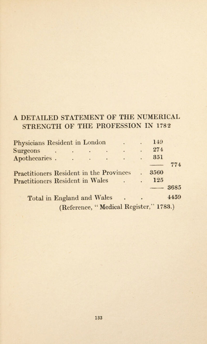 A DETAILED STATEMENT OF THE NUMERICAL STRENGTH OF THE PROFESSION IN 178 2 Physicians Resident in London 149 Surgeons ...... 274 Apothecaries ...... 351 774 Practitioners Resident in the Provinces 3560 Practitioners Resident in Wales 125 — 3685 Total in England and Wales 4459 (Reference, 44 Medical Register, 1783.)