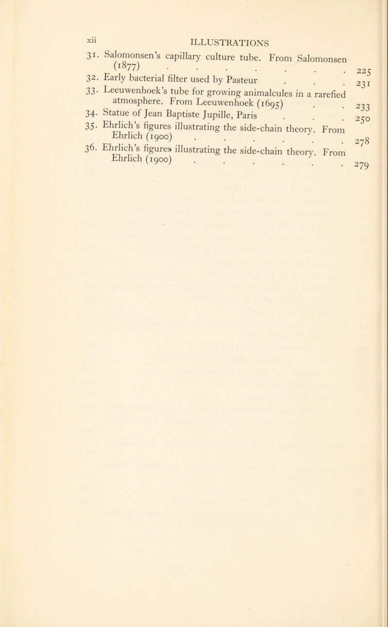 31* Salomonsen s capillary culture tube. From Salomonsen (i877) ....... 32. Early bacterial filter used by Pasteur 33. Leeuwenhoek’s tube for growing animalcules in a rarefied atmosphere. From Leeuwenhoek (1695) 34* Statue of Jean Baptiste Jupille, Paris 35. Ehrlich’s figures illustrating the side-chain theory. From Ehrlich (1900) 36. Ehrlich’s figures illustrating the side-chain theory. From Ehrlich (1900) ... 225 231 233 250 278 279