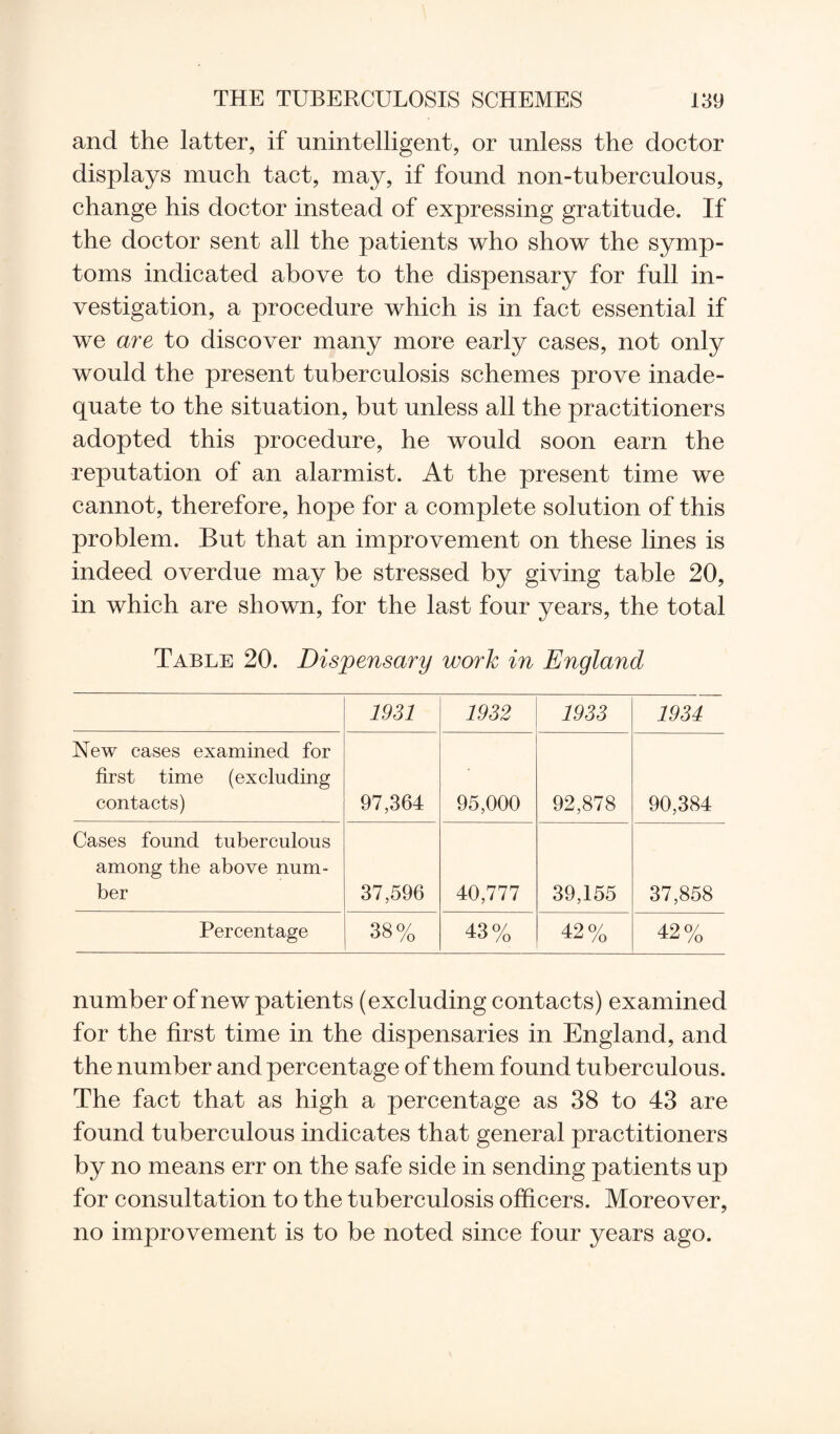 and the latter, if unintelligent, or unless the doctor displays much tact, may, if found non-tuberculous, change his doctor instead of expressing gratitude. If the doctor sent all the patients who show the symp¬ toms indicated above to the dispensary for full in¬ vestigation, a procedure which is in fact essential if we are to discover many more early cases, not only would the present tuberculosis schemes prove inade¬ quate to the situation, but unless all the practitioners adopted this procedure, he would soon earn the reputation of an alarmist. At the present time we cannot, therefore, hope for a complete solution of this problem. But that an improvement on these lines is indeed overdue may be stressed by giving table 20, in which are shown, for the last four years, the total Table 20. Dispensary work in England 1931 1932 1933 1934 New cases examined for first time (excluding contacts) 97,364 95,000 92,878 90,384 Cases found tuberculous among the above num¬ ber ,37,596 40,777 39,155 37,858 Percentage 38% 43% 42% 42% number of new patients (excluding contacts) examined for the first time in the dispensaries in England, and the number and percentage of them found tuberculous. The fact that as high a percentage as 38 to 43 are found tuberculous indicates that general practitioners by no means err on the safe side in sending patients up for consultation to the tuberculosis officers. Moreover, no improvement is to be noted since four years ago.