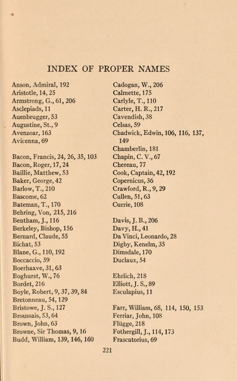 INDEX OF PROPER NAMES Anson, Admiral, 192 Aristotle, 14,25 Armstrong, G., 61, 206 Asclepiads, 11 Auenbrugger, 53 Augustine, St., 9 Avenzoar, 163 Avicenna, 69 Bacon, Francis, 24, 26, 35,103 Bacon, Roger, 17,24 Baillie, Matthew, 53 Baker, George, 42 Barlow, T., 210 Bascome, 62 Bateman, T., 170 Behring, Von, 215, 216 Bentham, J., 116 Berkeley, Bishop, 156 Bernard, Claude, 55 Bichat, 53 Blane, G., 110,192 Boccaccio, 59 Boerhaave, 31,63 Boghurst, W., 76 Bordet, 216 Boyle, Robert, 9, 37,39,84 Bretonneau, 54,129 Bristowe, J. S., 127 Broussais, 53,64 Brown, John, 63 Browne, Sir Thomas, 9,16 Budd, William, 139, 146, 160 Cadogan, W., 206 Calmette, 175 Carlyle, T., 110 Carter, H. R., 217 Cavendish, 38 Celsas, 59 Chadwick, Edwin, 106, 116, 137, 149 Chamberlin, 181 Chapin, C. V., 67 Chereau, 77 Cook, Captain, 42,192 Copernicus, 36 Crawford, R., 9,29 Cullen, 51,63 Currie, 108 Davis, J. B., 206 Davy, H., 41 Da Vinci, Leonardo, 28 Digby, Kenelm, 35 Dimsdale, 170 Duclaux, 54 Ehrlich, 218 Elliott, J. S., 89 Esculapius, 11 Farr, William, 68, 114, 150, 153 Ferriar, John, 108 FlUgge, 218 Fothergill, J., 114,173 Frascatorius, 69