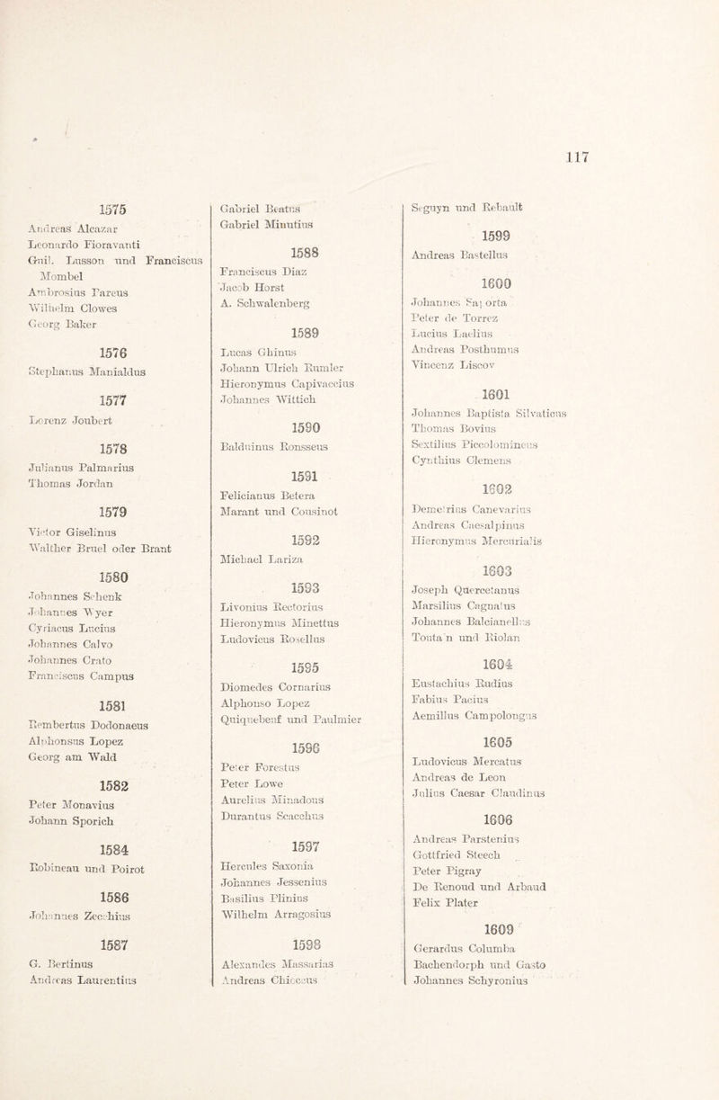 1575 Andreas Alcazar Leonardo Fioravanti Guih Lnsson und Franciscus Mombel Ambrosius Fareus Wilhelm Clo wes Georg Baker 1576 Stephanus Manialdus 1577 Lorenz Joubert 1578 Julianus Palmarius Thomas Jordan 1579 Victor Giselinus Walther Bruel oder Brant 1580 Johannes Schenk Johannes Wyer Cyriacus Lucius Johannes Calvo Johannes Crato Franciscus Campus 1581 Rembertus Dodonaeus Alphonsus Lopez Georg am Wald 1582 Peter Monavius Johann Sporich 1584 Robineau und Poirot 1586 Johannes Zecohius 1587 G. Bertinus Andreas Laurentius Gabriel Beatus Gabriel Minutius 1588 Franciscus Diaz Jacob Horst A. Schwalenberg 1589 Lucas Ghinus Johann Ulrich Rum ler Hieronymus Capivaccius Johannes Wittich 1580 Balduinus Ronsseus 1591 Felicianus Betera Marant und Cousinot 1592 Michael Lariza 1593 Livonius Rectorius Hieronymus Minettus Ludovicus Rosellus 1585 Diomedes Cornarius Alphonso Lopez Quiquebeuf und Paulmier 1588 Peter Forestus Peter Lowe Aurelius Minadous Durantus Scacchus 1597 Hercules Saxonia Johannes Jessenins Busilius Plinius Wilhelm Arragosius 1598 Atexandes Massarias Andreas Chicccus Seguyn und Rebault 1599 Andreas Bastellus 1800 Johannes Fa] orta Peter de Torrez Lucius Laelius Andreas Posthumus Vincenz Liscov Johannes Baptista. Silvaticus Thomas Bovius Sextilius Piccolomineus Cynthius Clemens 1602 Demetrius Canevarius Andreas Caesalpinus Hieronymus Mercurialis 1603 Joseph Quereetanus Marsilius Cagna'us Johannes Balcianellus Toutan und Riolän 1604 Eustachius Rudius Fabius Pacius Aemillus Campolongus 1605 Ludovicus Mercatus Andreas de Leon Julius Caesar Claudinus 1806 Andreas Parstenius Gottfried Steech Peter Pigray } De Renoud und Arbaud Felix Plater 1609 r Gerardus Columba Bachendorph und Gasto Johannes Schyronius