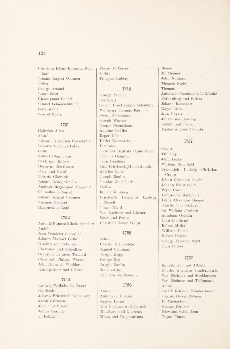 Christian Iobias Ephraim Rein har] Johann August Oehmen Ol ive r George Arnaud James Scott Hieronymus Ludolf Samuel Schaarschmidt Peter Ivalm Samuel Sharp 1751 Heinrich Allen Andre Johann Friederich Hasselquist Lorenze Gaetano Fabri Coste Samuel Chapmann Stock und Becker Hermmn Boerl aave Meiy und Gentil Roberto Gherardi Johann Georg Gmelin Andreas Siegismund Marggraf C mcallus O-Connel Johann August Cehmen Thomas Goulard Hieronymus Lapi 1752 Antonio Nunnez Ribeiro S.inchez Andre Jean Damiens Chevalier Johann Michael Gallo Bmellus und Sibecker Chevalier und Tliieullier Giovanni Targioni Tozzetti Christoph Philipp Werne John Heinrich Winkler Kannegicsser und Classen 1753 Ludwig Wilhelm de Ivnorr Guillemin Johann Friederich Bachstrom Jacob Cairnoan Juch und Ermel James Grainger F. Fallier Pierre de Tor res J. Jay Francois Imbert 1754 George Arnaud Carboneil Salent. Ernst Eugen Cohausen Wolfgang Thomas Rau Georg Heuermann Joseph Warner George Dennistoun Antoine Deidier Roger Dibon Didier Desmarets Dieuzaide Giovanni Baptista Conte Felici Thomas Gatacker John; Grashuis Carl Pri ederichh-Hundertm a rk Antoine Louis Joseph Raulin Jourdan de Pellerin Mollee Robert Murdoch Friederich Hermann Ludwig Muzell James Nivill Von Büchner und Richter Stock und Stang Christian Xaver AVabst 1755 Al lies Christoph Blaschke Samuel Chapman Joseph Higgs George Key Joseph Raulin Jean Astruc, Paul Jaques Malouin 1758 Andre Antoine le Camus Jaques Daran Von Büchner und Jänisch Mauflatre und Querenet Missa und Despatureaux Raisin M. Mooney John Norm ah Thomas Neale Thomas Antoine le Pescheux de la Reaulte Detharding und Ehlers Johann Rauschert Roger Dibon Jean Keyser Junker und Ludwig Ludolf und Bieger Michel Antoine Behoste 1757 Coedet Thilloloy John Leake William Bromfield Friederich Ludwig Christian Cropp Johnn Christian Jacobi Johann Ernst Slieff Pryce Owen Dominique Raymond Denis Alexandre Dienert . Gmelin und Gärtner Sir William Fordyce Abraham Gordon John Clephane Robert Miller William Hasfie Robert Davies George Frederic Boyd John Barker 1758 Kaltschmied und Alberti Charles Augustin Vandermonde Von Büchner und Stockhausen Von Büchner und Tellgmann Andre Carl Friederich Hundertmark Johann Georg Rüderer R. Michaelson George Fordyce Giovanni della Bona Jaques Daran