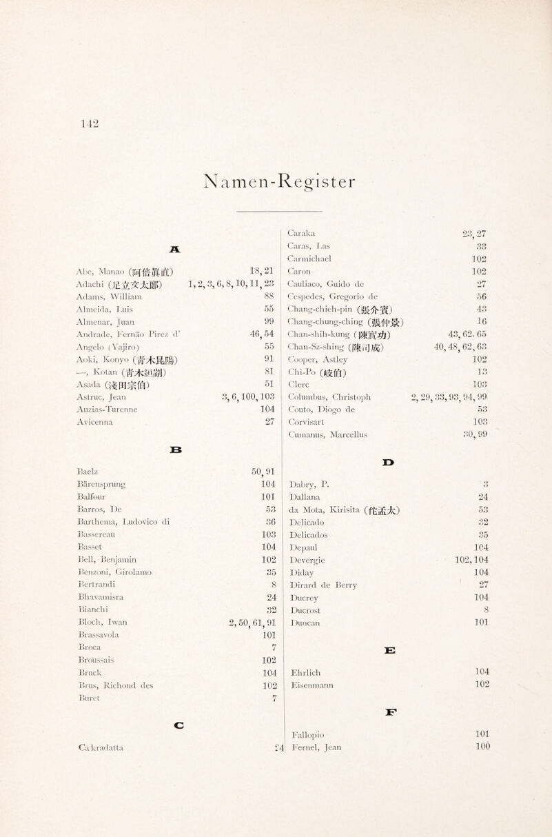 Namen-Register o Cur aha 23, 27 Ä Caras, Las 33 Carmichael 102 Abe, Manao (iNföuJlft) 18,21 Caron 102 Adachi 1,2,3, 6,8,10,11,23 Cauliaco, Guido de 27 Adams, William 88 Cespedes, Gregorio de 56 Almeida, Luis 55 Chang-chieh-pin 43 Almenar, Juan 99 Chang-chung-ching 16 Andrade, Fernäo Pirez d’ 46,54 Chan-shih-kung 43, 62, 65 Angelo (Yajiro) 55 Chan-Sz-shing ([$f] /$) 40,48, 62, 63 Aoki, Konyo 91 Cooper, Astley 102 —, Kotan (#7fcSlJ) 81 Chi-Po (ft(ö) 13 Asada 51 Giere 103 Astruc, Jean 3, 6,100,103 Columbus, Christoph 2, 29, 33,93, 94, 99 Auzias-Turenne 104 Couto, Diogo de 53 Avieenna 27 Corvisart 103 Cumanus, Marcellus 30, 99 D Baelz 50,91 Bärensprung 104 Dabry, P. O o Balfour 101 Dallana 24 Barros, De 53 da Mota, Kirisita 53 Barthema, I .udovico di 36 Delicado 32 Bassereau 103 Delicados 35 Basset 104 Depaul 104 Bell, Benjamin 102 Devergie 102,104 Benzoni, Girolamo 35 I )iday 104 Bertrandi 8 Dirard de Berry 27 Bhavamisra 24 Ducrey 104 Bianchi 32 Ducrost 8 Bloch, Iwan 2, 50,61,91 Duncan 101 Brassavola 101 Broca 7 E Broussais 102 Bruck 104 Ehrlich 104 Brus, Richond des 102 Eisenmann 102 Buret 7 Cakradatta c Fallopio Fernei, Jean 101 100