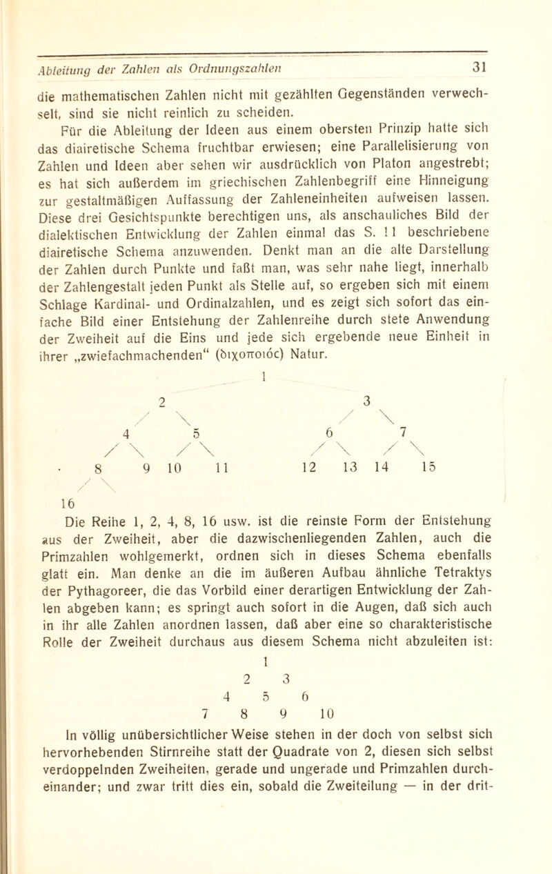 Ableitung der Zahlen als Ordnungszahlen die mathematischen Zahlen nicht mit gezählten Gegenständen verwech¬ selt, sind sie nicht reinlich zu scheiden. Für die Ableitung der Ideen aus einem obersten Prinzip hatte sich das diairetische Schema fruchtbar erwiesen; eine Parallelisierung von Zahlen und Ideen aber sehen wir ausdrücklich von Platon angestrebt; es hat sich außerdem im griechischen Zahlenbegriff eine Hinneigung zur gestaltmäßigen Auffassung der Zahleneinheiten aufweisen lassen. Diese drei Gesichtspunkte berechtigen uns, als anschauliches Bild der dialektischen Entwicklung der Zahlen einmal das S. 11 beschriebene diairetische Schema anzuwenden. Denkt man an die alte Darstellung der Zahlen durch Punkte und faßt man, was sehr nahe liegt, innerhalb der Zahlengestalt jeden Punkt als Stelle auf, so ergeben sich mit einem Schlage Kardinal- und Ordinalzahlen, und es zeigt sich sofort das ein¬ fache Bild einer Entstehung der Zahlenreihe durch siete Anwendung der Zweiheit auf die Eins und jede sich ergebende neue Einheit in ihrer „zwiefachmachenden“ (bixoTrotöc) Natur. 2 3 / \ / \ 4 5 6 7 / \ / \ / \ / \ 8 9 10 11 12 13 14 15 / \ 16 Die Reihe 1, 2, 4, 8, 16 usw. ist die reinste Form der Entstehung aus der Zweiheit, aber die dazwischenliegenden Zahlen, auch die Primzahlen wohlgemerkt, ordnen sich in dieses Schema ebenfalls glatt ein. Man denke an die im äußeren Aufbau ähnliche Tetraktys der Pythagoreer, die das Vorbild einer derartigen Entwicklung der Zah¬ len abgeben kann; es springt auch sofort in die Augen, daß sich auch in ihr alle Zahlen anordnen lassen, daß aber eine so charakteristische Rolle der Zweiheit durchaus aus diesem Schema nicht abzuleiten ist: 1 2 3 4 5 6 7 8 9 10 ln völlig unübersichtlicher Weise stehen in der doch von selbst sich hervorhebenden Stirnreihe statt der Quadrate von 2, diesen sich selbst verdoppelnden Zweiheiten, gerade und ungerade und Primzahlen durch¬ einander; und zwar tritt dies ein, sobald die Zweiteilung — in der drit-