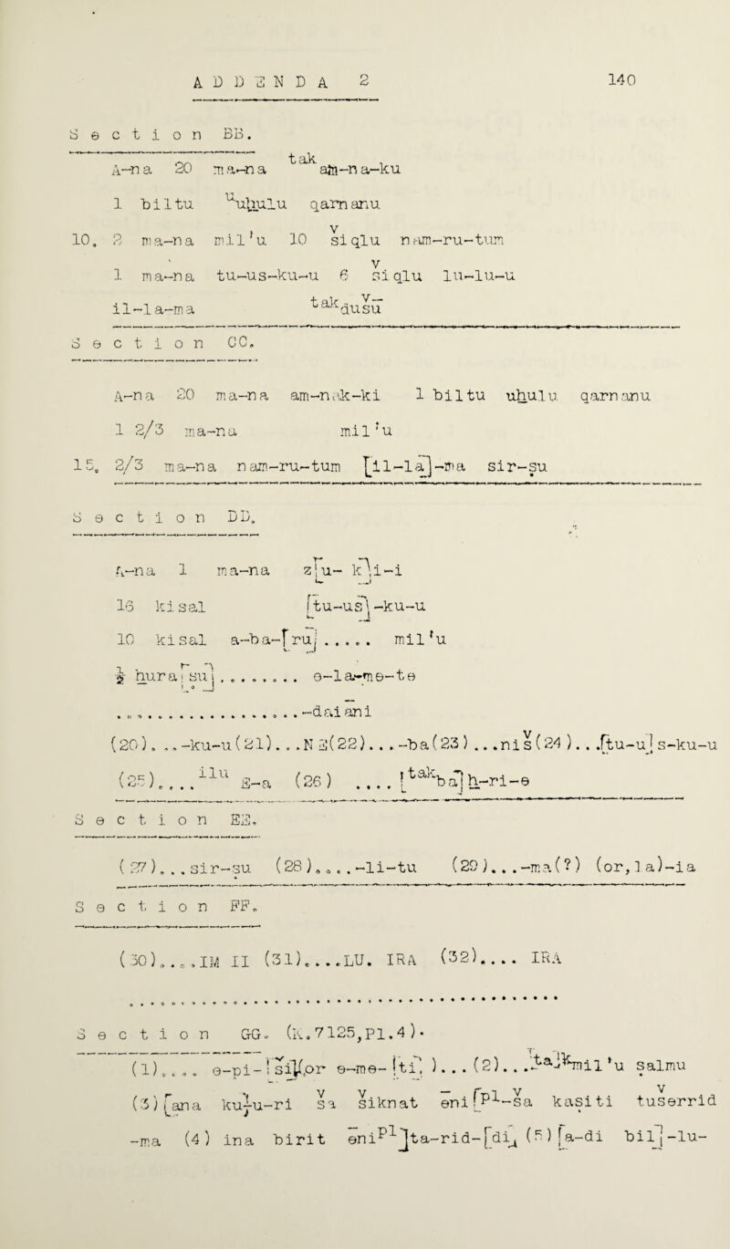 Section BB. A—n a 20 m a-n a t ak ajn-n a-ku 1 biltu uuhulu qamanu y 10. 2 nia-na mil'll 10 siqlu n am-ru-tum v 1 nia-na tu-us-ku-u 6 siqlu lu-lu-u il-1a-ma Section CC. t^dusu A-na 20 nia-na am-nak~ki 1 biltu uhulu qarnanu 1 2/3 ma-na mil?u 15, 2/3 ma-na n am-ru-turn [l 1-1 a]-m a sir-su Section DD. A-n a 1 16 kisal m a~n a z u~ k'i-i 1 • ftu-us\ -ku-u 10 kisal a-ba-fruj ..... milfu x •gr bur aisuj....... . e-la-me-te ... . . -d ai an i (20). „. -ku-u (21). . ,N 3(22). . . -ba(23 ) .. .nis (24 ). . .ftu-uj s-ku-u (25)....llu S-a (26 ) .... ! ta,'ba] h-ri-e Sect i o n EE, ( 27)...sir-su (28)„a..-li-tu (29)...-ma(?) (or,la)-i£ a Section FF (30)..o.IM II (31)....LU. IRA (32)- IRA Section GG. (K. 7125,PI. 4 ) • (1), . . . e-pi -! si^pr e-me- |ti( ). . . (2). . .'.tai^mil‘u salmu (3 )Tar\a. iniln-rl u siknat eni! R^-sa kasiti t.userrid r *, V V.. . — . 1 a kuju-ri sa siknat eni i^an; (4) ina birit eniplJta-rid-[di4 (5) fa-di bilj-lu- -ma