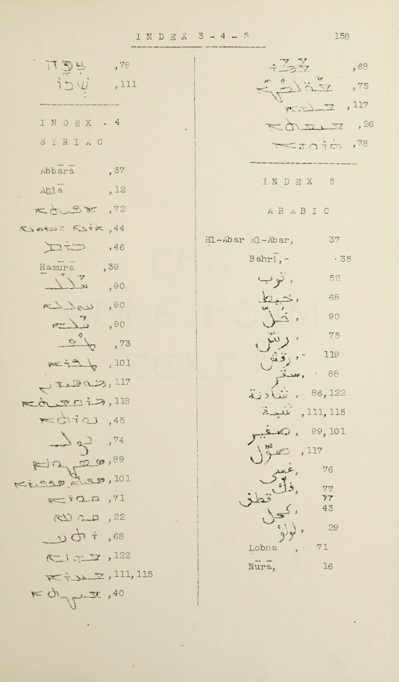 INDEX 3 4 158 ) Y- ,78 i '1/ ,111 i n Ahla v. Hazara .*r« ) a x « 4 M It C *a ,37 ,12 >- _ —J ,72 Alai ,44 C,1 ,46 39 \ \ V _\s \ ^ \ ^ o e> -—'o 90 90 90 73 —^ , . 101 ¥«£- A V 3 ^-*02? cvx^>, 117 r—- rer cn __ v^'.XI T-i^ , 1 IS - CX\ 'T O 1 4 5 \ \ . 1 74 \ ~j j ' - J ted'O-, _i3S-J» * 89 VL V O—rs fO\J 0~£3 l.„,3-S^ t 10 1 ,71 1j Cj* T fCqA q: 22 68 122 ■^c^-^v-isr , m>115 yz: 07 ■\ vj 3T ,40 -T J^TZ *» 0 x .. ’r v AY X ra::X <?» ■ \ *7 ,68 ,75 117 6'X-lDL_v_rZ >26 O T . 78 N D E X 5 A R A B C El-Hbar El~Abar. B ahri,- v tV 113 \ 5 a .7 r / l A,v 5 VJJ-' > r-<rr o / 52 68 90 75 119 88 86,122 15 , 111, 115 ) , 99, 101 07 117 ^ , it % <• “15 , \jst ’ °«\ \ yy Lobna 76 77 77 43 29 71