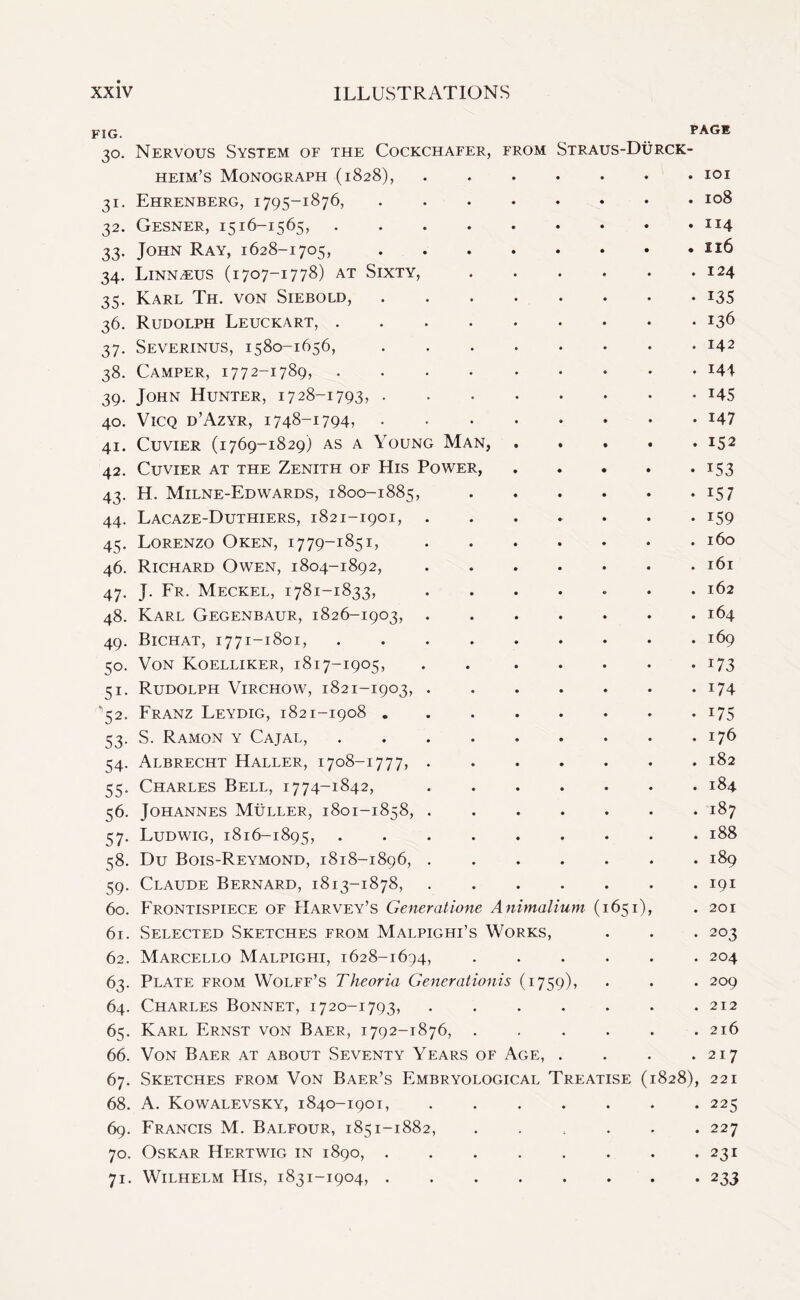 FIG. PAGE 30. Nervous System of the Cockchafer, from Straus-Durck- heim’s Monograph (1828),.101 31. Ehrenberg, 1795-1876, ........ 108 32. Gesner, 1516-1565,.114 33. John Ray, 1628-1705,.116 34. Linnaeus (1707-1778) at Sixty,.124 35. Karl Th. von Siebold,.135 36. Rudolph Leuckart,.136 37. Severinus, 1580-1656,.142 38. Camper, 1772-1789,.x44 39. John Hunter, 1728-1793,.145 40. Vicq d’Azyr, 1748-1794,.147 41. Cuvier (1769-1829) as a Young Man, ..... 152 42. Cuvier at the Zenith of His Power,.153 43. H. Milne-Edwards, 1800-1885,.157 44. Lacaze-Duthiers, 1821-1901,.159 45. Lorenzo Oken, 1779-1851,.160 46. Richard Owen, 1804-1892,.161 47. J. Fr. Meckel, 1781-1833, .. . 162 48. Karl Gegenbaur, 1826-1903,.164 49. Bichat, 1771-1801,.169 50. Von Koelliker, 1817-1905, . ..... 173 51. Rudolph Virchow, 1821-1903,.174 52. Franz Leydig, 1821-1908.175 53. S. Ramon y Cajal,.176 54. Albrecht Haller, 1708-1777,.182 55. Charles Bell, 1774-1842,.184 56. Johannes Muller, 1801-1858,.187 57. Ludwig, 1816-1895,.188 58. Du Bois-Reymond, 1818-1896, ..189 59. Claude Bernard, 1813-1878,.191 60. Frontispiece of Harvey’s Generations Animalium (1651), . 201 61. Selected Sketches from Malpighi’s Works, . . . 203 62. Marcello Malpighi, 1628-1694,.204 63. Plate from Wolff’s Theoria Generationis (1759), . . . 209 64. Charles Bonnet, 1720-1793,.212 65. Karl Ernst von Baer, 1792-1876,.216 66. Von Baer at about Seventy Years of Age, . . . .217 67. Sketches from Von Baer’s Embryological Treatise (1828), 221 68. A. Kowalevsky, 1840-1901,.225 69. Francis M. Balfour, 1851-1882,.227 70. Oskar Hertwig in 1890,.231 71. Wilhelm His, 1831-1904,.233
