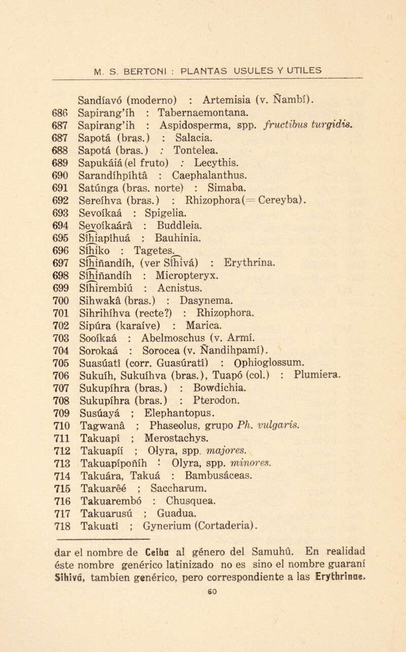 Sandíavó (moderno) : Artemisia (v. Nambí). 686 Sapirang’íh : Tabernaemontana. 687 Sapirang’ih : Aspidosperma, spp. fructibus turgidis. 687 Sapotá (bras.) : Salacia. 688 Sapotá (bras.) : Tontelea. 689 Sapukáiá(el fruto) ; Lecythis. 690 Sarandíhpihtá : Caephalanthus. 691 Satúnga (bras. norte) : Simaba. 692 Sereíhva (bras.) : Rhizophora(= Cereyba). 693 Sevoíkaá : Spigelia. 694 Sevoíkaárá : Buddleia. 695 Sihiapihuá : Bauhinia. 696 Sihiko : Tagetes^ 697 Sihiñandíh, (ver Sihivá) : Erythrina. 698 Síbdñandíh : Micropteryx. 699 Síhirembiú : Acnistus. 700 Sihwaká (bras.) : Dasynema. 701 Sihrihíhva (recte?) : Rhizophora. 702 Sipüra (karaíve) : Marica. 703 Sooíkaá : Abelmoschus (v. ArmL 704 Sorokaá : Sorocea (v. Ñandihpamí). 705 Suasúati (corr. Guasúrati) : Opbioglossum. 706 Sukuíh, Sukuíhva (bras.), Tuapó (col.) : Plumiera. 707 Sukupíhra (bras.) : Bowdichia. 708 Sukupíhra (bras.) : Pterodon. 709 Susúayá ; Elephantopus. 710 Tagwaná ; Phaseolus, grupo Ph. vulgaris. 711 Takuapi ; Merostachys. 712 Takuapíí ; Olyra, spp. majores, 713 Takuapípoñíh • Olyra, spp. minores. 714 Takuára, Takuá : Bambusáceas. 715 Takuaréé ; Saccharum. 716 Takuarembó : Chuequea. 717 Takuarusú ; Guadua. 718 Takuati ; Gynerium (Cortaderia). dar el nombre de Ceiba al género del Samuhü. En realidad éste nombre genérico latinizado no es sino el nombre guaraní Sihivá, también genérico, pero correspondiente a las Erythrinas.