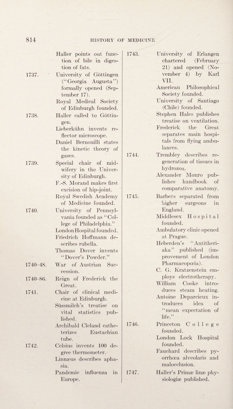 1737. 1738. 1739. 1740. 1740-48. 1740-86. 1741. 1742. Haller points out func¬ tion of bile in diges¬ tion of fats. University of Gottingen (“Georgia Augusta”) formally opened (Sep¬ tember 17). Royal Medical Society of Edinburgh founded. Haller called to Gottin¬ gen. Lieberkiihn invents re¬ flector microscope. Daniel Bernouilli states the kinetic theory of gases. Special chair of mid¬ wifery in the Univer¬ sity of Edinburgh. F.-S. Morand makes first excision of hip-joint. Royal Swedish Academy of Medicine founded. University of Pennsyl¬ vania founded as “Col¬ lege of Philadelphia.” LondonHospital founded. Friedrich Hoffmann de¬ scribes rubella. Thomas Dover invents “Dover’s Powder.” War of Austrian Suc¬ cession. Reign of Frederick the Great. Chair of clinical medi¬ cine at Edinburgh. Stissmilch’s treatise on vital statistics pub¬ lished. Archibald Cleland cathe- terizes Eustachian tube. Celsius invents 100 de¬ gree thermometer. Linnaeus describes apha¬ sia. Pandemic influenza in Europe. 1743. 1744. 1745. 1746. 1747. University of Erlangen chartered (February 21) and opened (No¬ vember 4) by Karl VII. American Philosophical Society founded. University of Santiago (Chile) founded. Stephen Hales publishes treatise on ventilation. Frederick the Great separates main hospi¬ tals from flying ambu¬ lances. Trembley describes re¬ generation of tissues in hydrozoa. Alexander Monro pub¬ lishes handbook of comparative anatomy. Barbers separated from higher surgeons in England. Middlesex Hospital founded. Ambulatory clinic opened at Prague. Heberden’s “Antitheri- aka” published (im¬ provement of London Pharmacopoeia). C. G. Kratzenstein em¬ ploys electrotherapy. William Cooke intro¬ duces steam heating. Antoine Deparcieux in¬ troduces idea of “mean expectation of life.” Princeton College founded. London Lock Hospital founded. Fauchard describes py¬ orrhoea alveolaris and malocclusion. Haller’s Primse linse phy¬ siologic published.