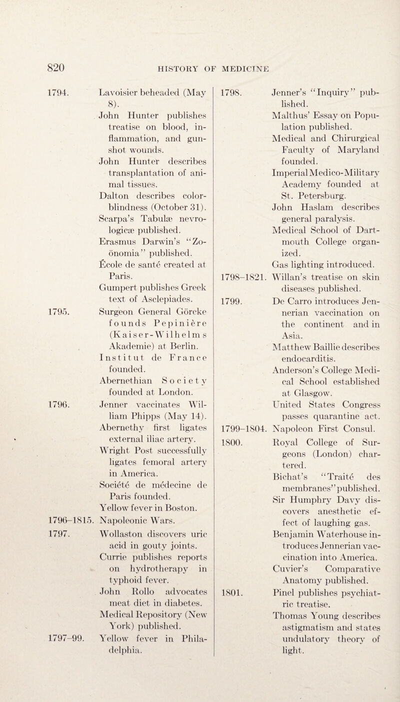 1794. Lavoisier beheaded (May 8). John Hunter publishes treatise on blood, in¬ flammation, and gun¬ shot wounds. John Hunter describes transplantation of ani¬ mal tissues. Dalton describes color¬ blindness (October 31). Scarpa’s Tabulae nevro- logicae published. Erasmus Darwin’s “Zo- onomia ’ ’ published. Ecole de sante created at Paris. Gumpert publishes Greek text of Asclepiades. 1795. Surgeon General Gbrcke founds Pepiniere (Kaiser-Wilhelms Akademie) at Berlin. Institut de France founded. Abernethian Society founded at London. 1796. Jenner vaccinates Wil¬ liam Phipps (May 14). Abernethy first ligates external iliac artery. Wright Post successfully ligates femoral artery in America. Societe de medecine de Paris founded. Yellow fever in Boston. 1796- 1815. Napoleonic Wars. 1797. Wollaston discovers uric acid in gouty joints. Currie publishes reports on hydrotherapy in typhoid fever. John Rollo advocates meat diet in diabetes. Medical Repository (New York) published. 1797- 99. Yellow fever in Phila¬ delphia. 1798. Jenner’s “Inquiry” pub¬ lished. Malthus’ Essay on Popu¬ lation published. Medical and Chirurgical Faculty of Maryland founded. Imperial Medico-Military Academy founded at St. Petersburg. John Haslam describes general paralysis. Medical School of Dart¬ mouth College organ¬ ized. Gas lighting introduced. 1798- 1821. Willan’s treatise on skin diseases published. 1799. De Carro introduces Jen- nerian vaccination on the continent and in Asia. Matthew Baillie describes endocarditis. Anderson’s College Medi¬ cal School established at Glasgow. LTnited States Congress passes quarantine act. 1799- 1804. Napoleon First Consul. 1800. Royal College of Sur¬ geons (London) char¬ tered. Bichat’s “Traite des membranes” published. Sir Humphry Davy dis¬ covers anesthetic ef¬ fect of laughing gas. Benjamin Waterhouse in¬ troduces Jennerian vac¬ cination into America. Cuvier’s Comparative Anatomy published. 1801. Pinel publishes psychiat¬ ric treatise. Thomas Young describes astigmatism and states undulatory theory of light.