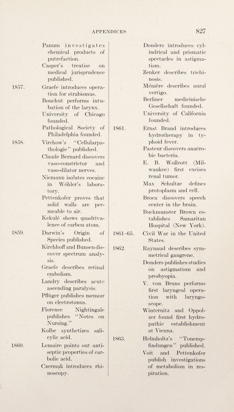 Panum investigates chemical products of putrefaction. Casper's treatise on medical jurisprudence published. 1857. Graefe introduces opera¬ tion for strabismus. Bouchut performs intu¬ bation of the larynx. University of Chicago founded. Pathological Society of Philadelphia founded. 1858. Virchow’s “Cellularpa- thologie” published. Claude Bernard discovers vaso-constrictor and vaso-dilator nerves. Niemann isolates cocaine in W ohler’s labora¬ tory. Pettenkofer proves that solid walls are per¬ meable to air. Kekule shows quadriva- lence of carbon atom. 1859. Darwin’s Origin of Species published. Kirchhoff and Bunsen dis¬ cover spectrum analy¬ sis. Graefe describes retinal embolism. Landry describes acute ascending paralysis. Pfliiger publishes memoir on electrotonus. Florence Nightingale publishes “Notes on Nursing.” Kolbe synthetizes sali¬ cylic acid. 1860. Lemaire points out anti¬ septic properties of car¬ bolic acid. Czermak introduces rhi¬ noscopy. Bonders introduces cyl¬ indrical and prismatic spectacles in astigma¬ tism. Zenker describes trichi¬ nosis. Meniere describes aural vertigo. Berliner medicinische Gesellschaft founded. University of California founded. 1861. Ernst Brand introduces hydrotherapy in ty¬ phoid fever. Pasteur discovers anaero¬ bic bacteria. E. B. Wollcott (Mil¬ waukee) first excises renal tumor. Max Schultze defines protoplasm and cell. Broca discovers speech center in the brain. Buckmunster Brown es¬ tablishes Samaritan Hospital (New York). 1861-65. Civil War in the United States. 1862. Raynaud describes sym¬ metrical gangrene. Donders publishes studies on astigmatism and presbyopia. V. von Bruns performs first laryngeal opera¬ tion with laryngo¬ scope. Winternitz and Oppol- zer found first hydro¬ pathic establishment at Vienna. 1863. Helmholtz’s “Tonemp- findungen” published. Voit and Pettenkofer publish investigations of metabolism in res¬ piration.