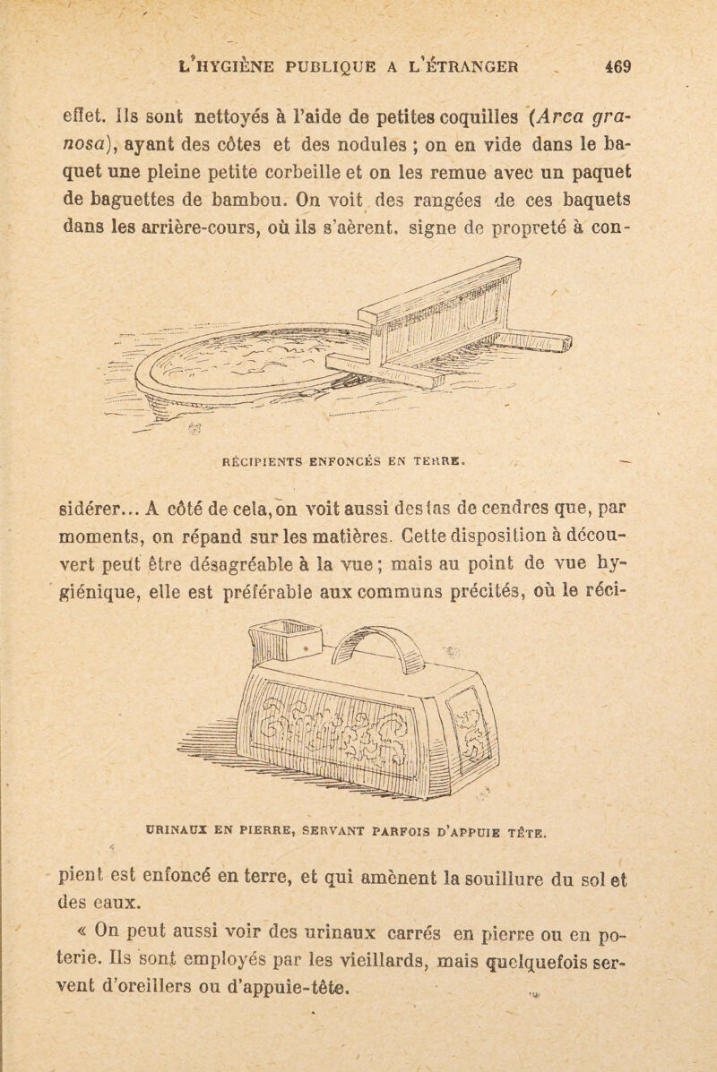 effet. Ils sont nettoyés à l’aide de petites coquilles (Area gra- nosa), ayant des côtes et des nodules ; on en vide dans le ba¬ quet une pleine petite corbeille et on les remue avec un paquet de baguettes de bambou. On voit des rangées de ces baquets dans les arrière-cours, où ils s’aèrent, signe de propreté à con- RÉCIPIENTS ENFONCÉS EN TERRE, , - sidérer... A côté de cela, on voit aussi des tas de cendres que, par moments, on répand sur les matières. Cette disposition à décou¬ vert peut être désagréable à la vue ; mais au point de vue hy¬ giénique, elle est préférable aux communs précités, où le réel- ÜRINAUX EN PIERRE, SERVANT PARFOIS D’aPPUIE TÊTE. 4 pient est enfoncé en terre, et qui amènent la souillure du sol et des eaux. « On peut aussi voir des urinaux carrés en pierre ou en po¬ terie. Ils sont employés par les vieillards, mais quelquefois ser¬ vent d’oreillers ou d’appuie-tête.