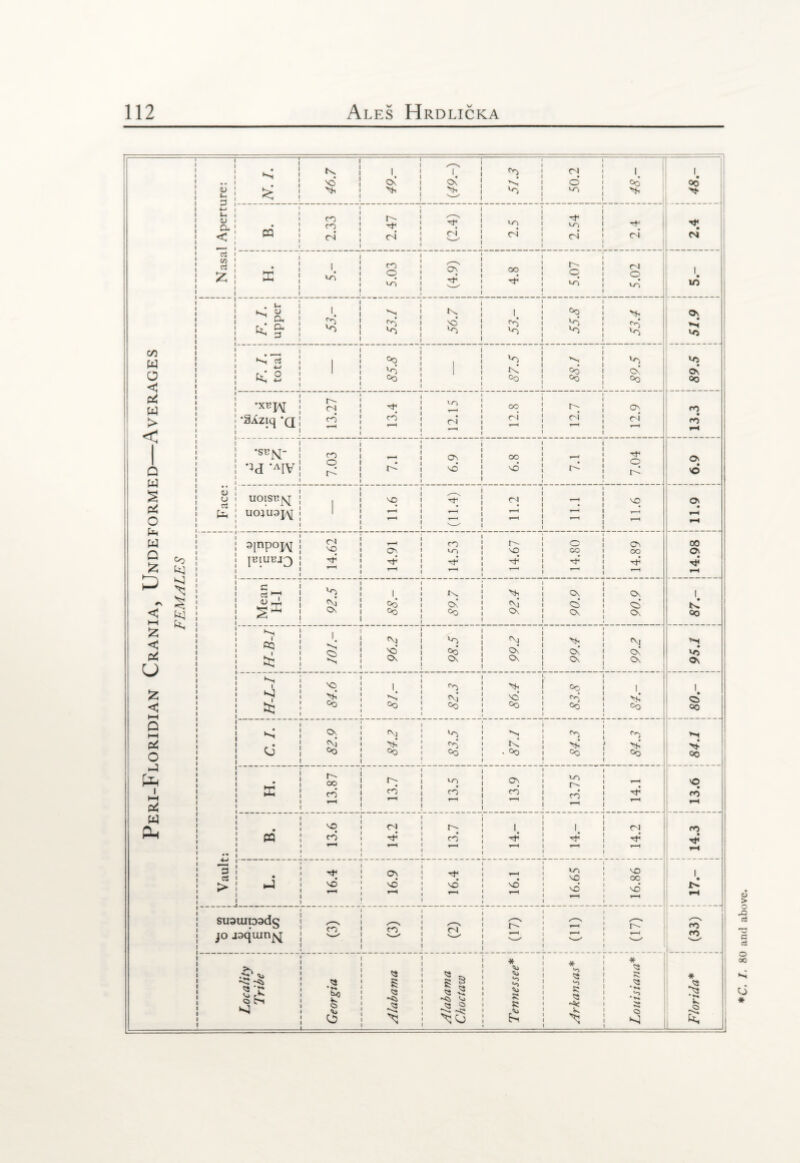 1 1 ! . I 1 ✓—x i i l 1 1 l 1 1 h 1 1 °0 l 1 Cl 1 1 i 1 •• 1 • 'd 1 Os' 2s s 1 o 1 Oo 0O 1 £ ^ ! Mi 1 1 Mi *o 1 1 1 Ms M- 3 1 1 1 1 4-> | ta 1 J <D i Cl, ' • CO CO 1 1 1 1 1 E so i 1 1 1 LO 1 1 1 1 M1 • 1 < : ta cd 1 1 cd 25 CN 1 1 cd 1 1 cd 1 , . , 1 1 i 1 1 1 1 1 1 1 1 1 Nasa H. 1 VO i i i i i i i 5.03 __ (4.9) CO l 1 1 1 l I 1 5.07 i i i i i i i 5.02 1 id 1 1 1 1 . 1 ^ O 1. i I I i ! 1 i 1 l Oo i i i Ms Os 1 1 1 1 1 ex 1 ^ §* i v3 i l l ! rd vo 1 53. 1 1 1 1 'd i i i i rd • *H VO CO « a 1 1 1 1 1 ►d Cj I 1 r • O ! 1 i i i i i Oo vd i i 1 *o rd i 1 1 1 1 od i 1 1 1 1 *0 Os’ vo Os’ 1 i Oo i Oo 1 Oo 1 Oo OO <! 1 i i i Pi W 1 1 1 : i : | r- CM i i i i 'n | r-H oo 1 1 1 r^ i i i i Os CO > < 1 1 1 | *^ziq *q j cd i i i i cd T—*! c4 i cd 1 1 1 1 cd i i ( i cd r-H CO H 1 1 i i l i O W 1 1 1 1 1 1 ! 'stJNT ! i 'id *AIV j ! ! 7.03 i i 1 1 1 » r-H rd 6.9 8*9 l 1 1 1 1 1 « 7.1 i i i i i i 7.04 Ov • o I » i s Pi o 1 1 o | uoisnN | 1 l i i vq rp' c) 1 1 1 r-H i i i vq OS 1 1 1 ta j uoiuaj^ j 1 i i i i r-H r-H 5 1 r-H 1 1 1 1 r-H i 1 1 i r-H r-H hH * • t W Q £ 1 1 1 i 3|npojAj j CN VO i i r-H Os co t- VD 1 1 o CO l i i ov CO oo Ch fo ! ^ 1 | PIUEJ3 ] ! ! r-H i i i r-H i r-H 1 1 I i i i r—i f-H O c ct ^ i i i 1 i tx j Ms l I 1 i i i Os 1 r\ ^ i <U hJ. s ^ ' Mr i i oo Os cd l I cd i i cd < fcq i Os 1 Oo oo Os l I Os i i Os OO t—i ^ i i i £ ^ ! 1 i Oo cm CN i 1 i i < pi i i i cq *d 1 l 1 <\j vd 1 1 1 Ms Cn i i i Csj Os' H vd i i i N i i Os C\ 1 Os 1 1 i Os i i i Os Os u i ^ I VO Ms* £ i i i i i 1. *d OO od M- so’ 1 1 1 Oo cd i i i 1 Ms’ 1 • Q) c i ni °o t i oo Co °0 1 1 Oo i i Oo GO HH i 1 i Q HH i i i • i H ! Os t i i Ovj *2 ! M, I l l Co , i i i co H Pi i * • N i Mi* Co rd 1 Ms’ i Ms' M- o i i i Cj °o i i °o °o . 1 - Oo 1 l 0o t i oo 00 i • i i Ph i i ,r ! r-> oo 1 Os 1 l vo r- i t r-H SO 1 HH Pi i i i i ! X • 1 • 1 cd r-H 1 1 i cd r-H c 1 cd r-H 1 1 1 cd r-H i i | r-H CO r-H w i i « l VO cd i i 1 i pH i i i • i « 1 i i i cs ! CO I 1 1 1 1 I i i <N co • i i » i • i r-H i i r-H 1 r-H 1 1 r-H i i r-H r-H i i i 4_j --- s ! : os i r i HjH i i i OS rH i I 1 i *~n VO i i i VO oo i • i i > ! iJ | vd r-H i vd r-H r-H 1 vd i 1 vd i i • VO 17 i i i 1 l 1 r-H i r-H __ i i i i t suauiioadg CO i i 1 l s s 1 1 cd I i i r-H i i i fdr CO i i i jo jaquinjq j » 1 1 I r-H l I 1 i i i r-H i i i i » j l i i i <3 i i * - ! * 1 1 1 1 * <o i i i i * *3 R * i M i s s § 1 1 <o i R <3 i i i q 'r* i M r*» I o H ! • r* i 1 1 1 -3 S Q 1 Vj i Q O i ^ i R R l l l R M i i i * r* • r* >** c> c i i 1 1 -1— <d> 1 1 ! 4 8h 1 1 i i * 80 and above.